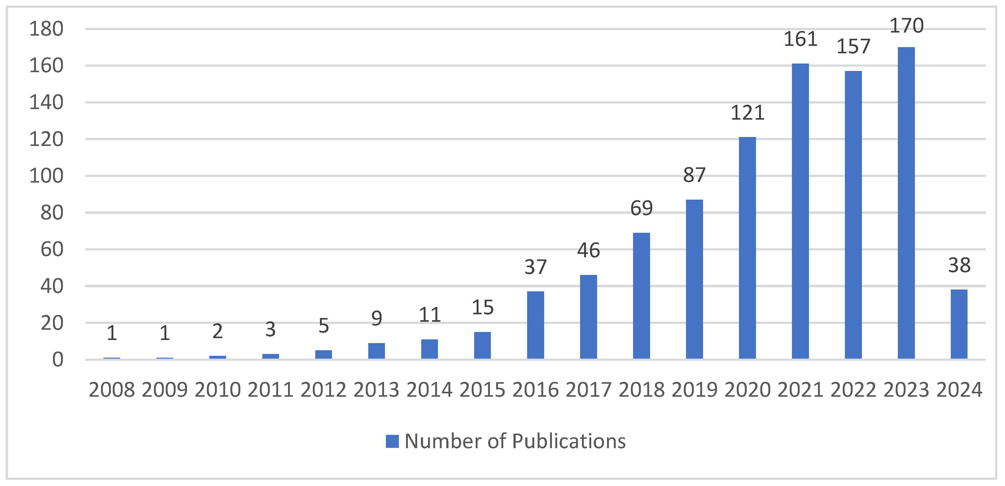 Preprints 103933 g001