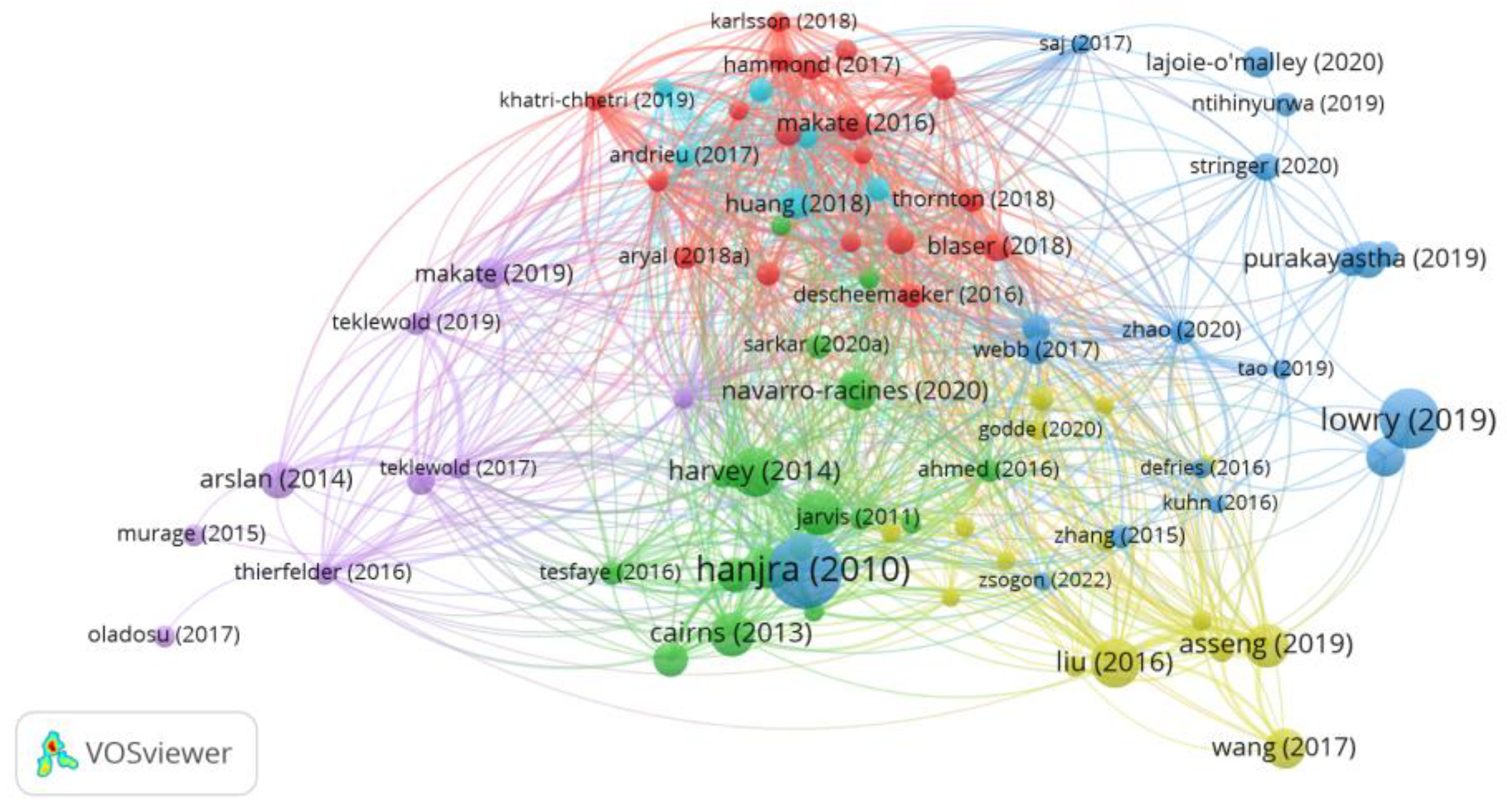 Preprints 103933 g002