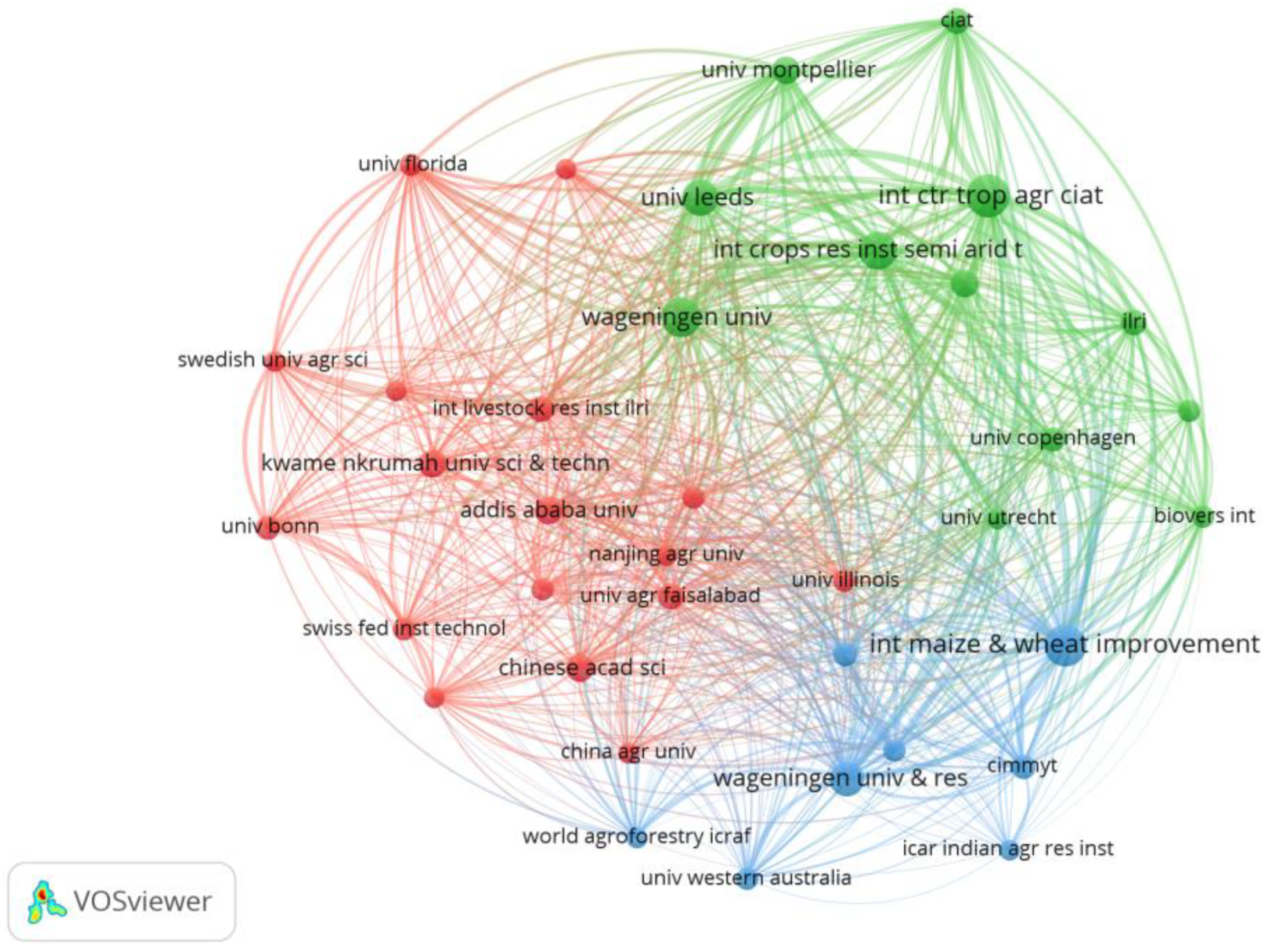 Preprints 103933 g003