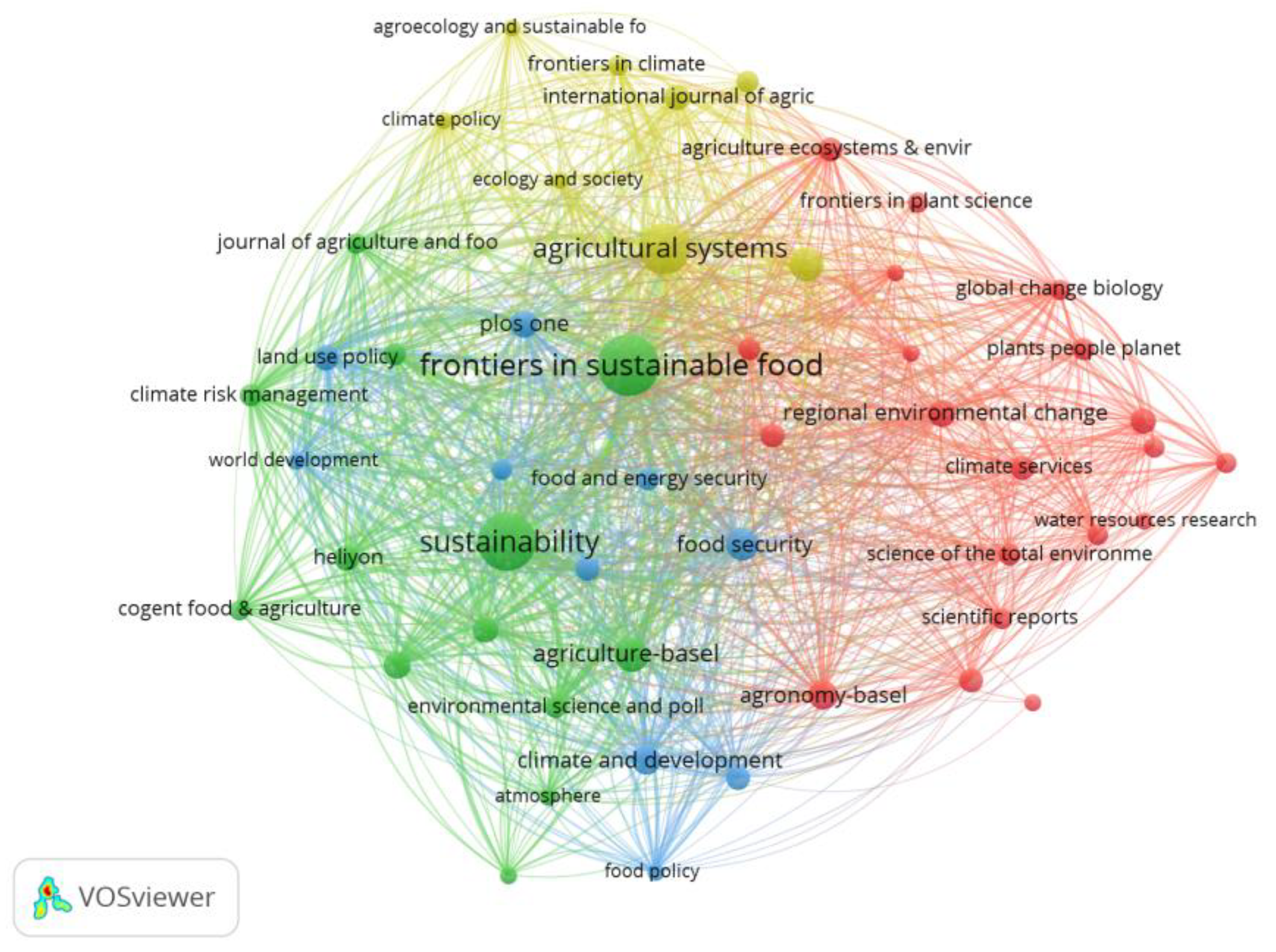 Preprints 103933 g004