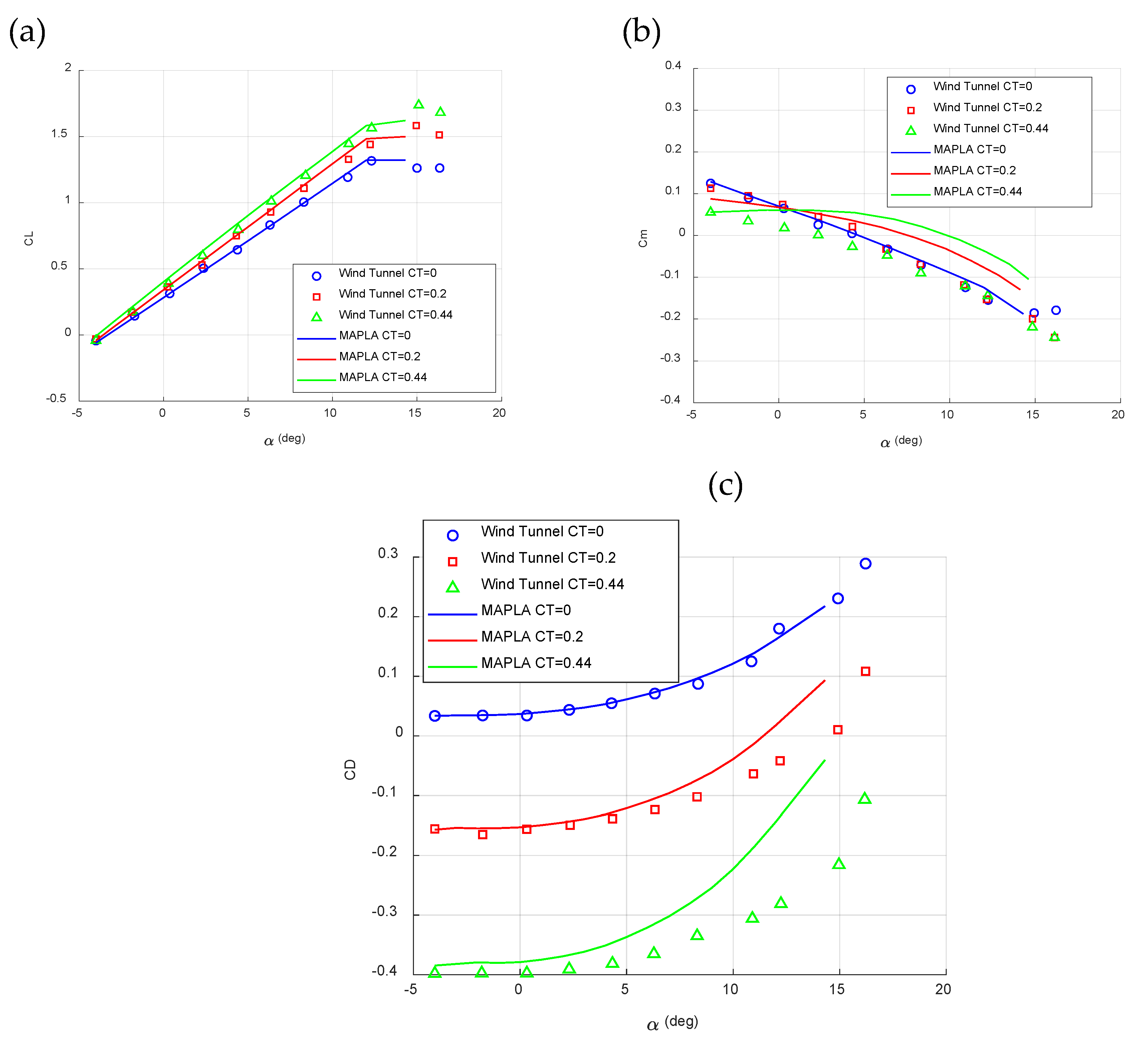 Preprints 109034 g002