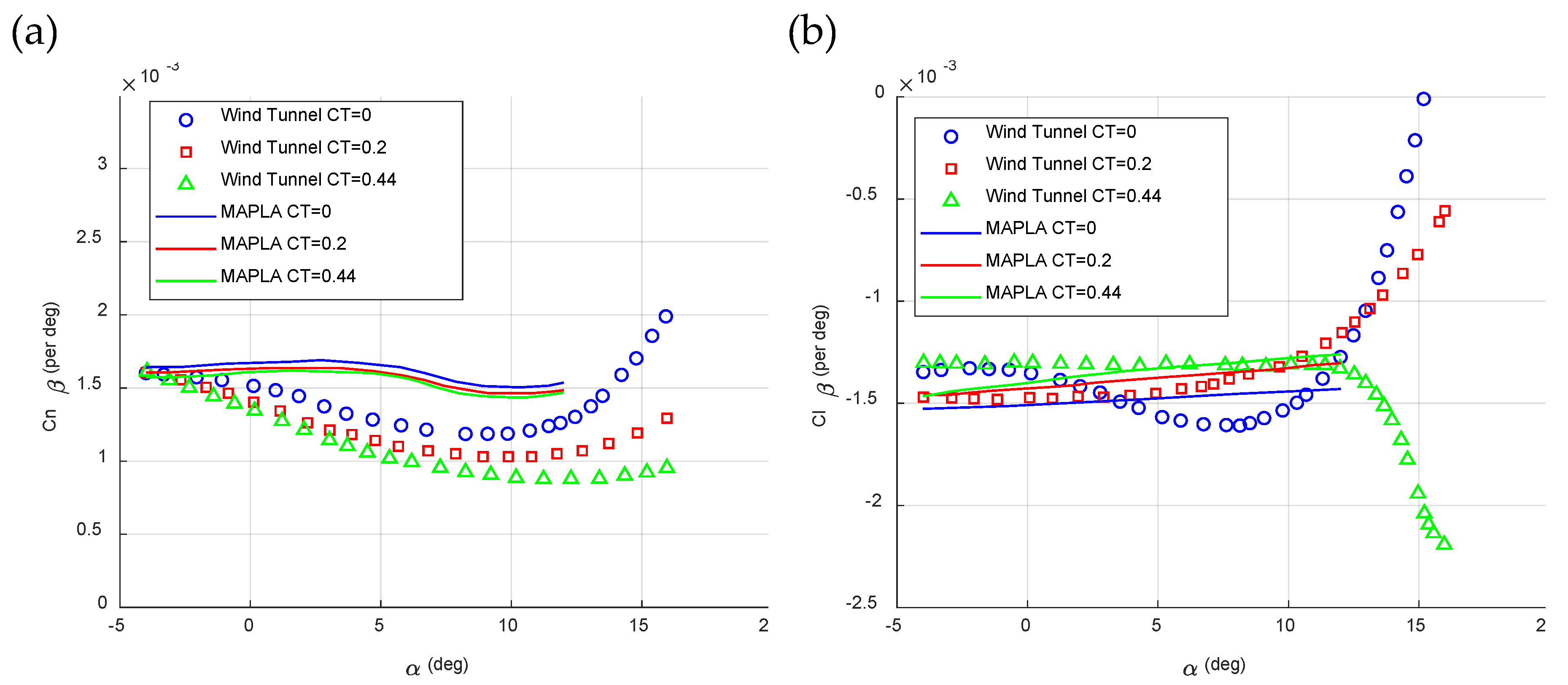 Preprints 109034 g003