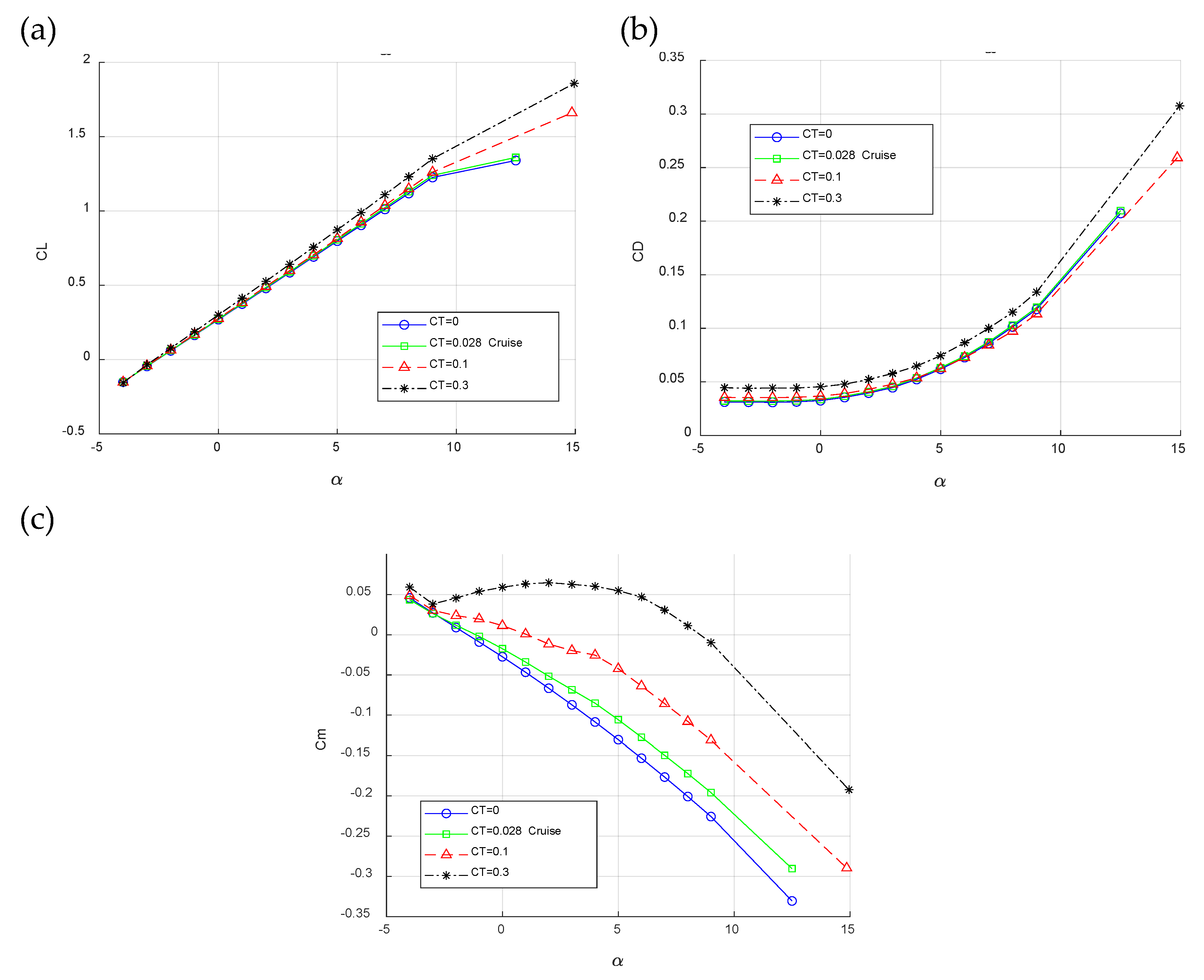 Preprints 109034 g005