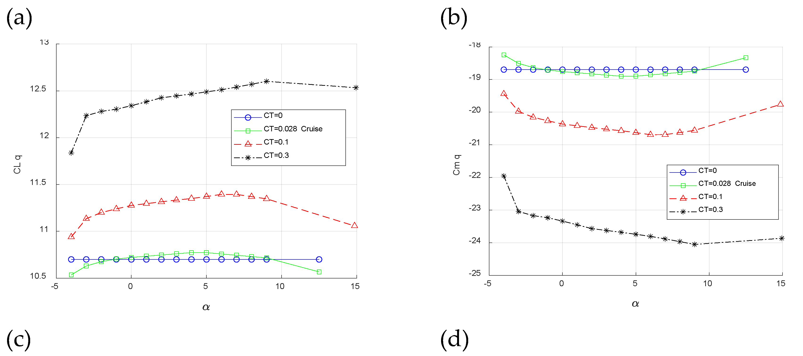 Preprints 109034 g007a