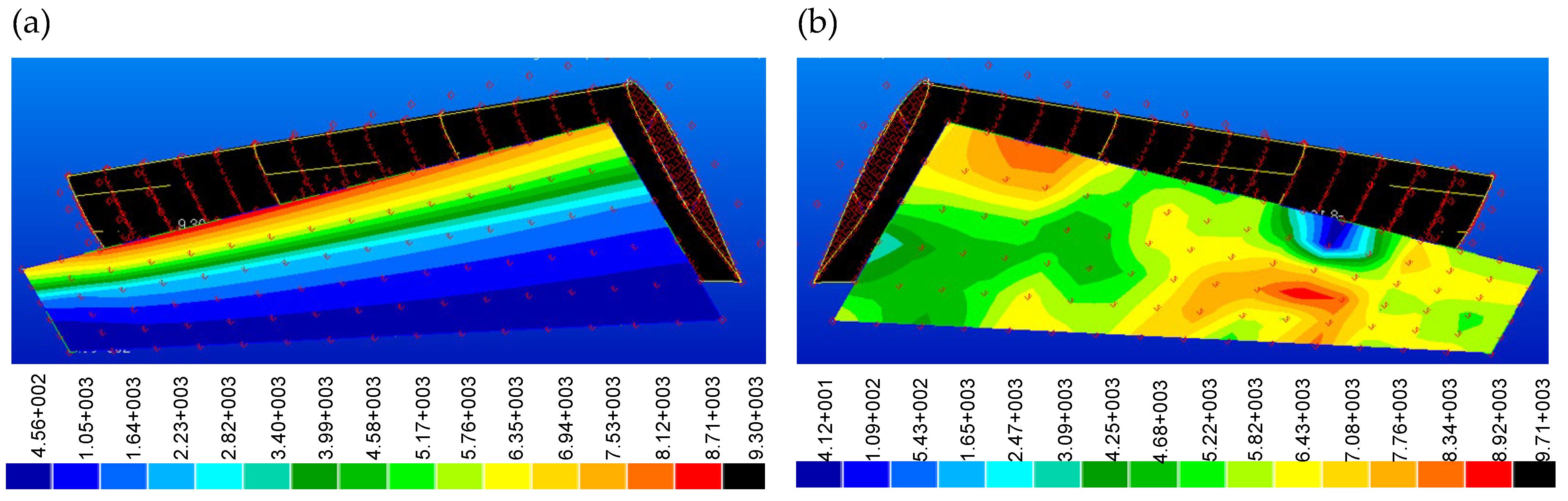 Preprints 109034 g011