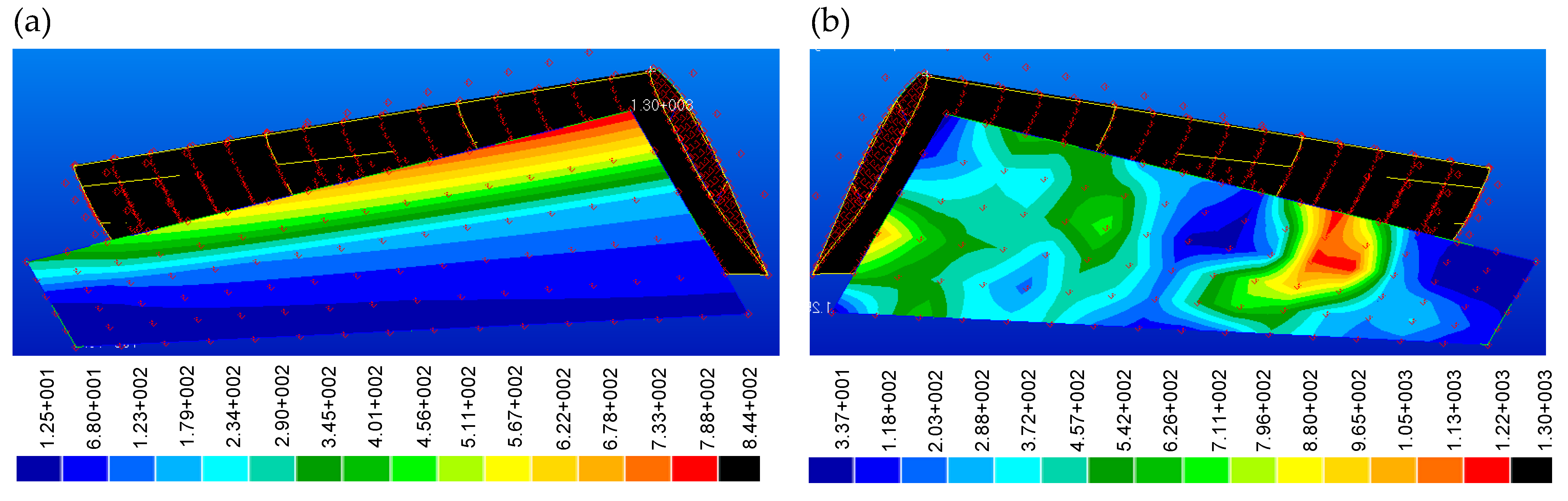 Preprints 109034 g013