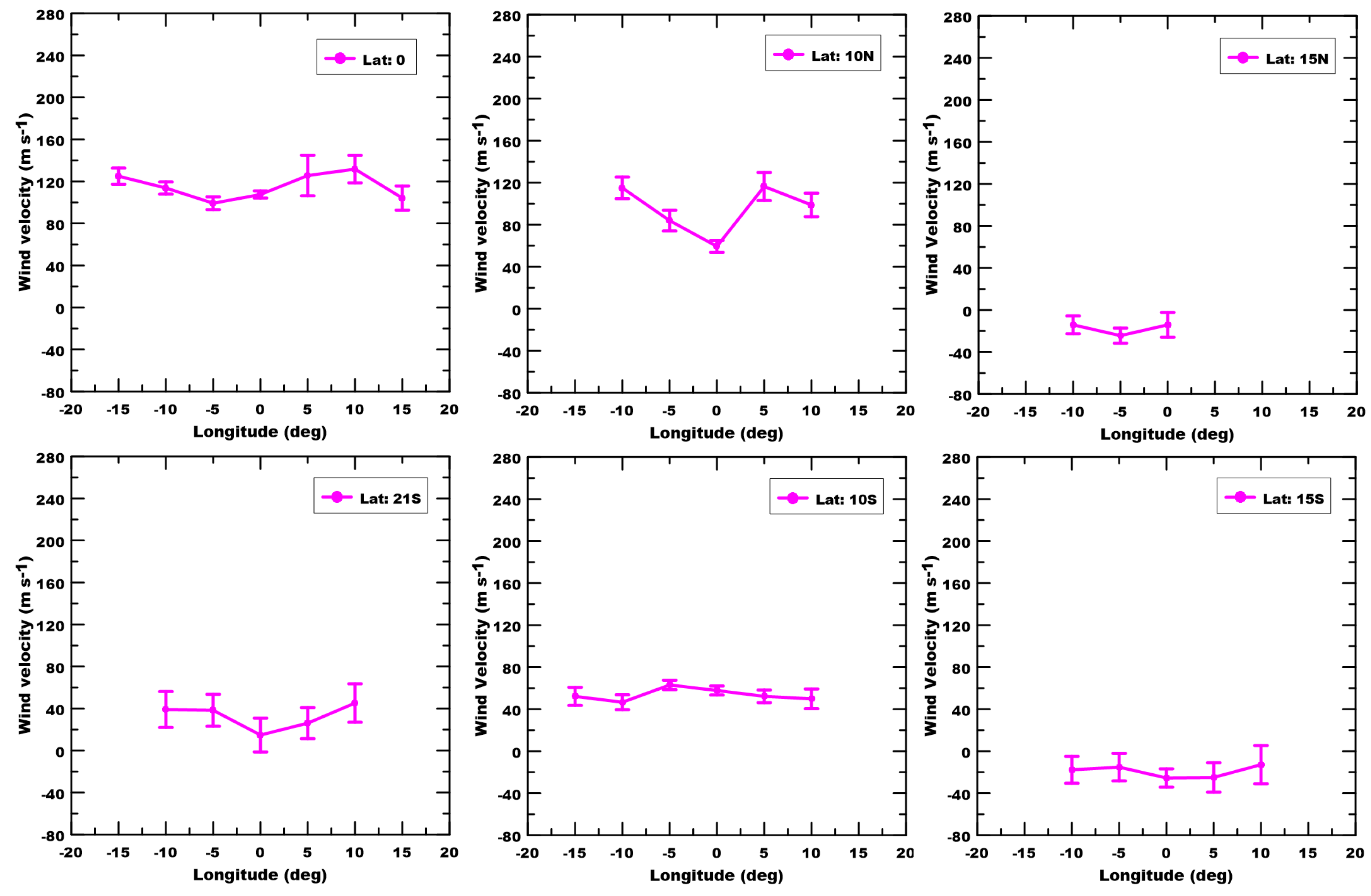 Preprints 81383 g003