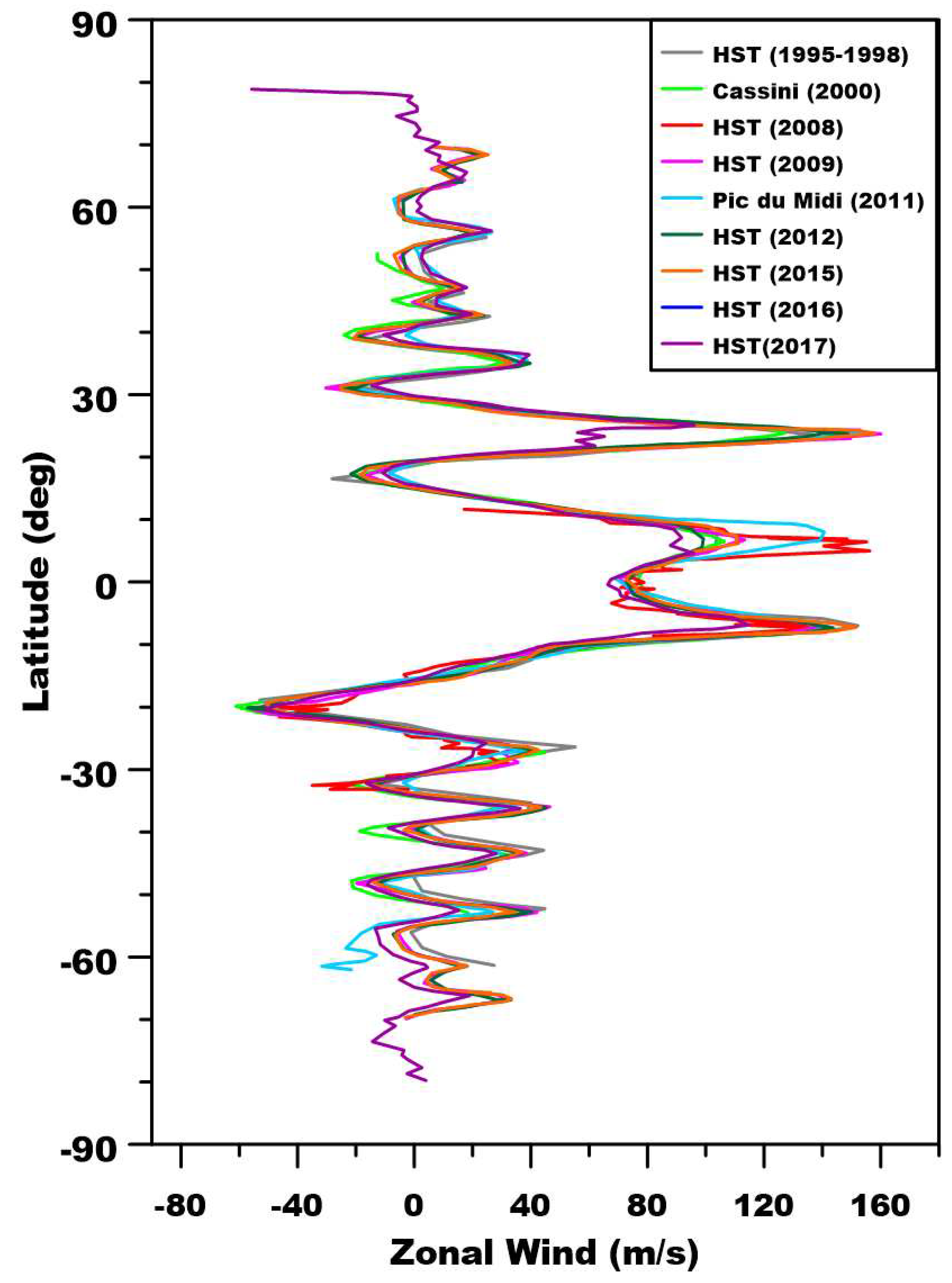 Preprints 81383 g004