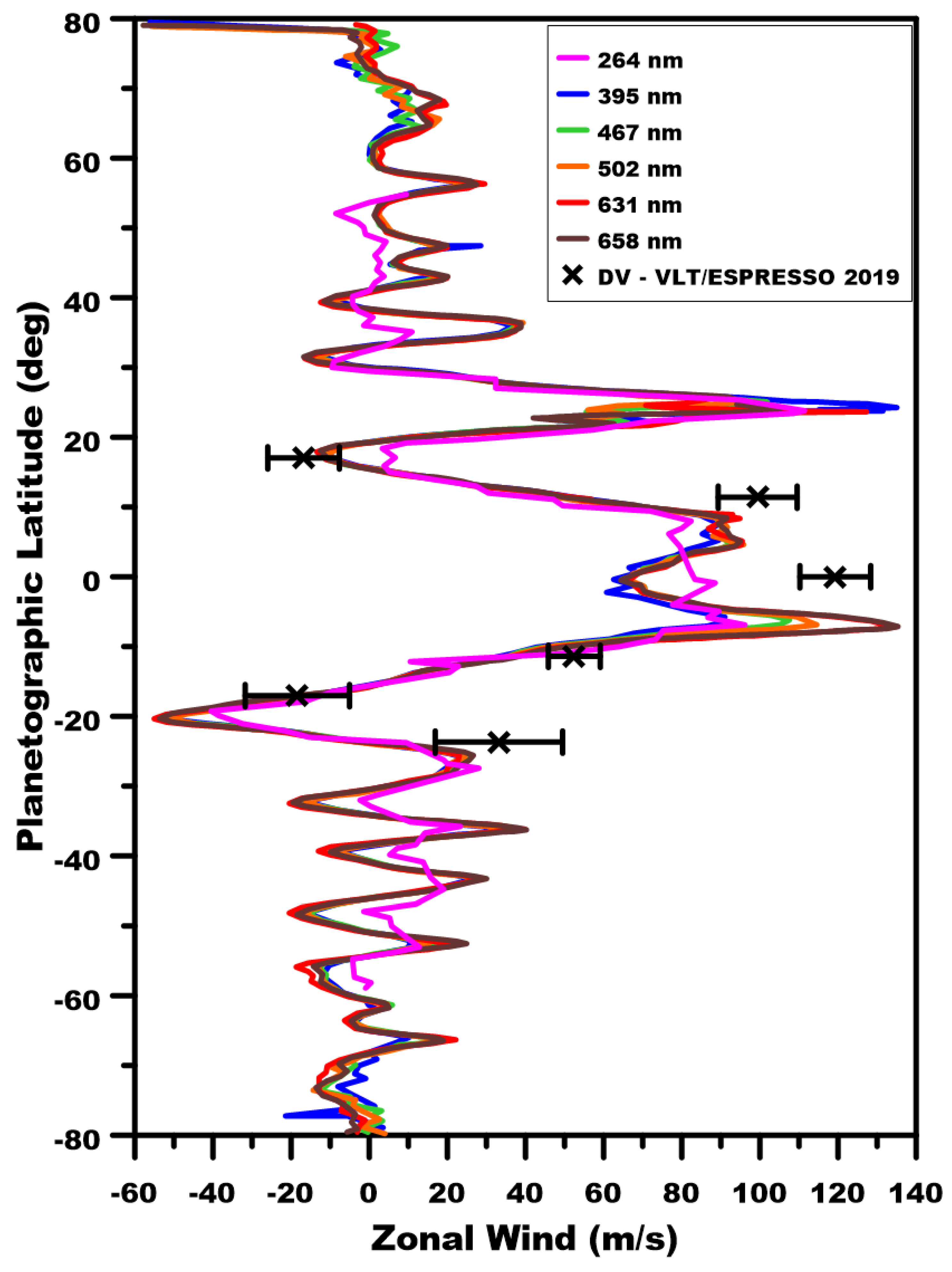 Preprints 81383 g007