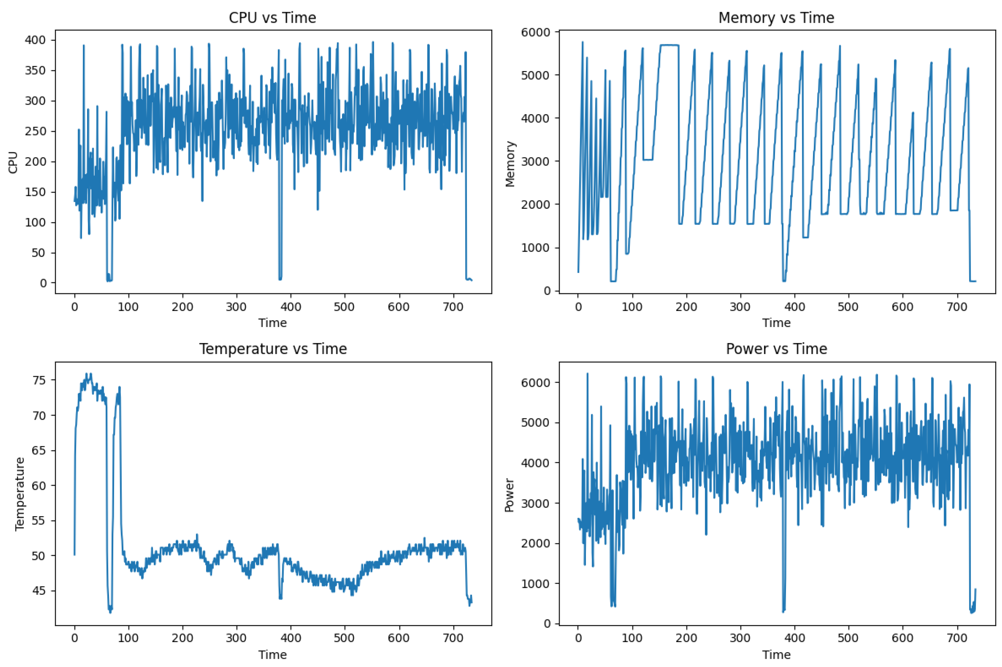 Preprints 107995 g003