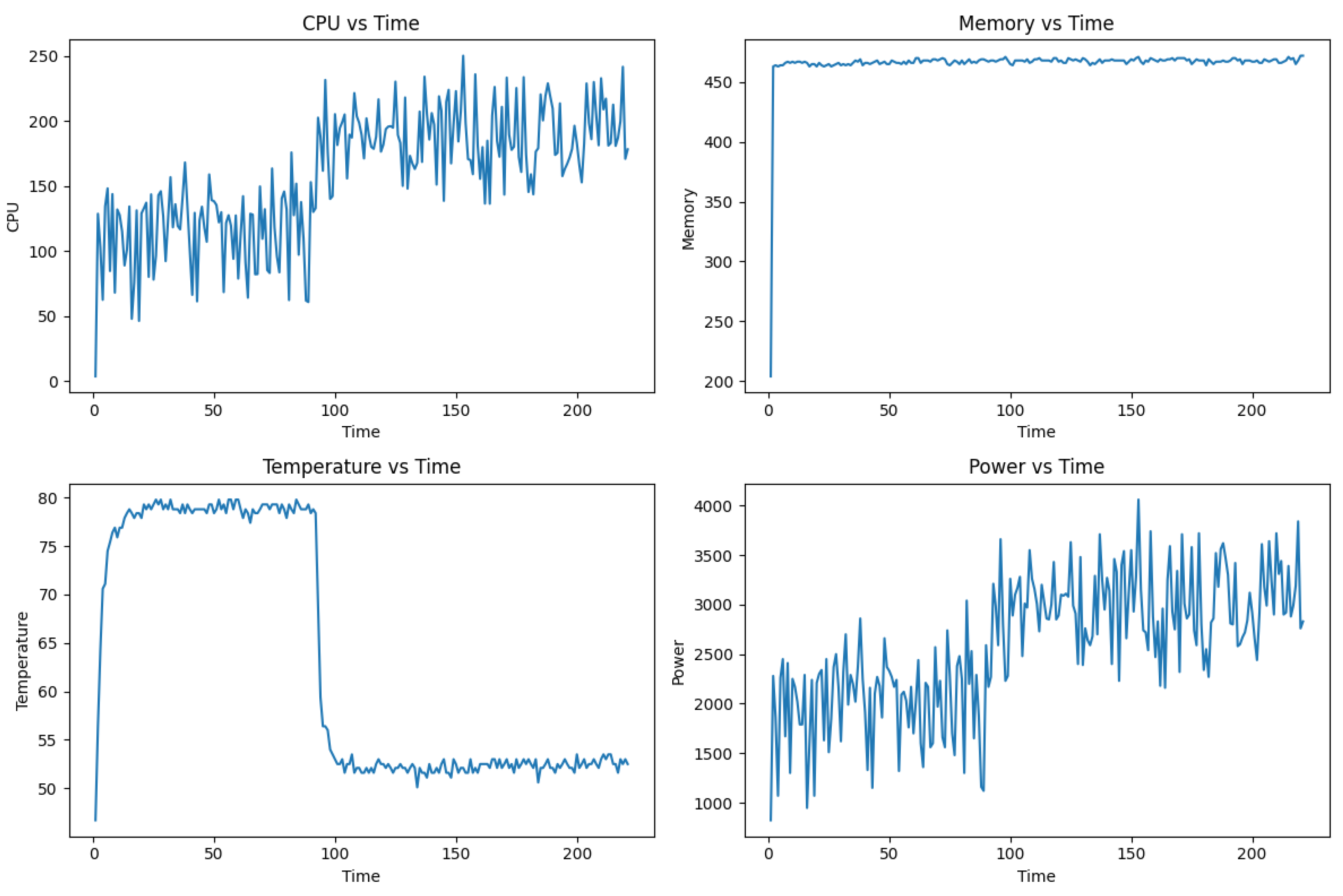 Preprints 107995 g004