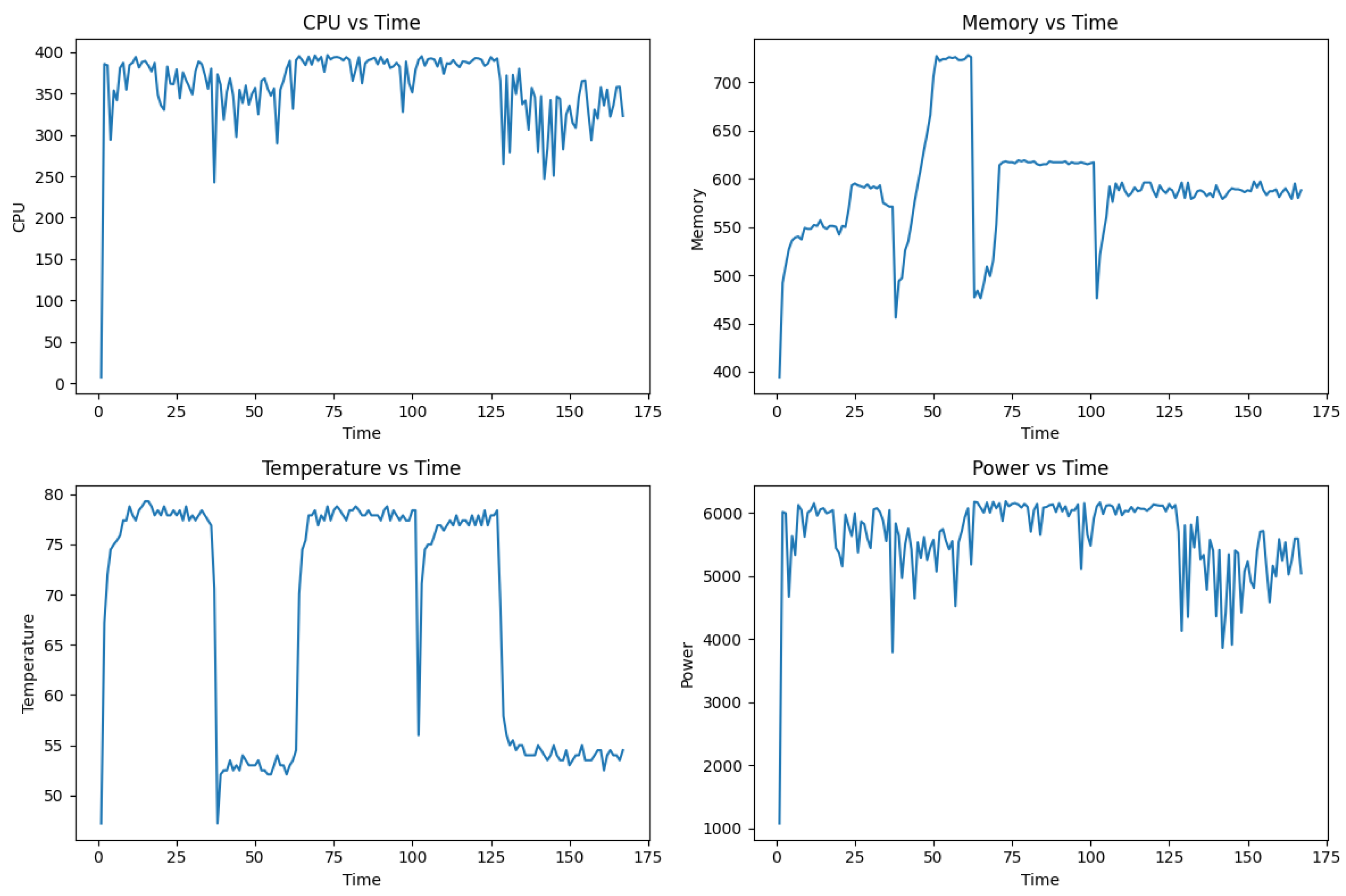 Preprints 107995 g005