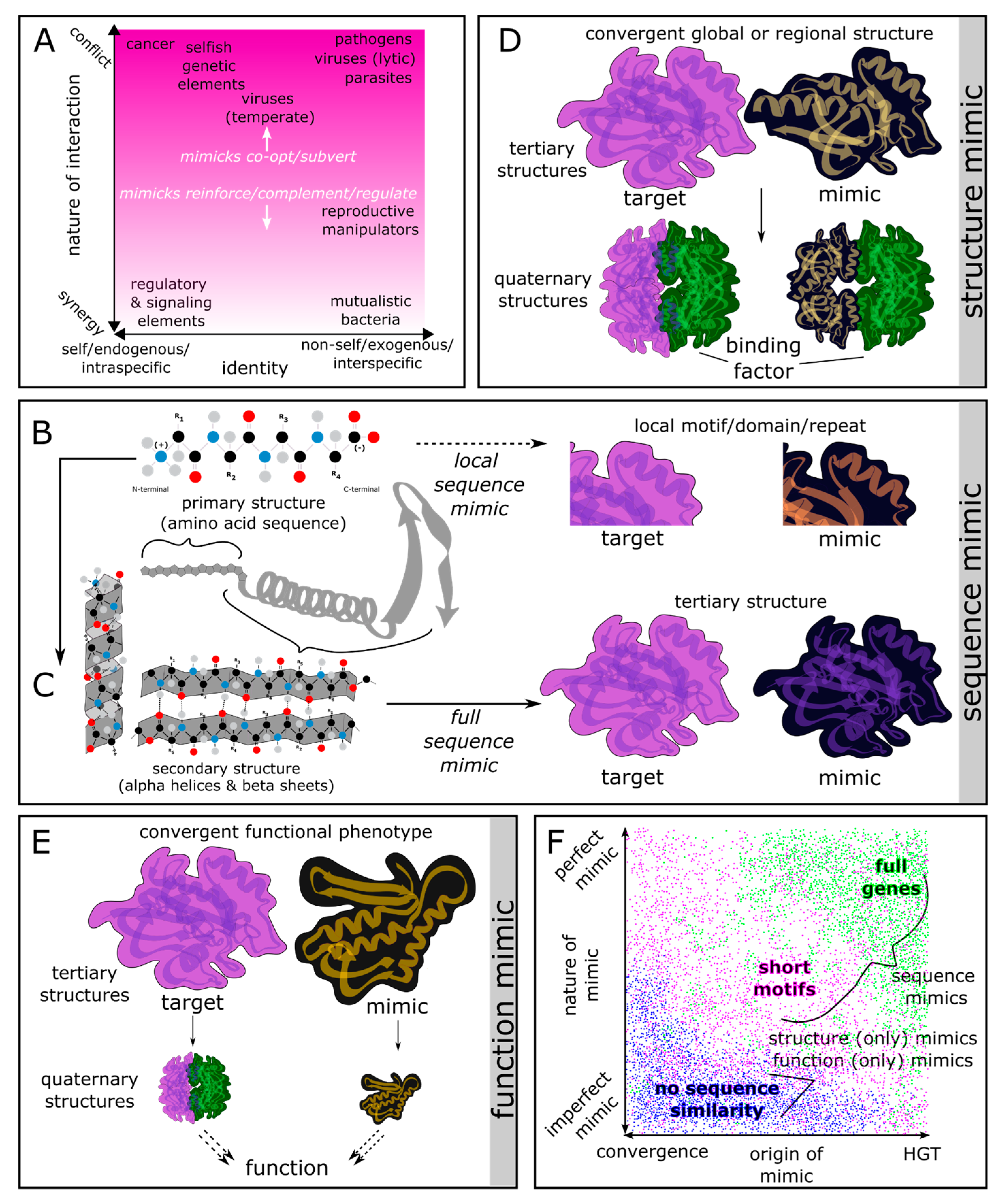 Preprints 102447 g001