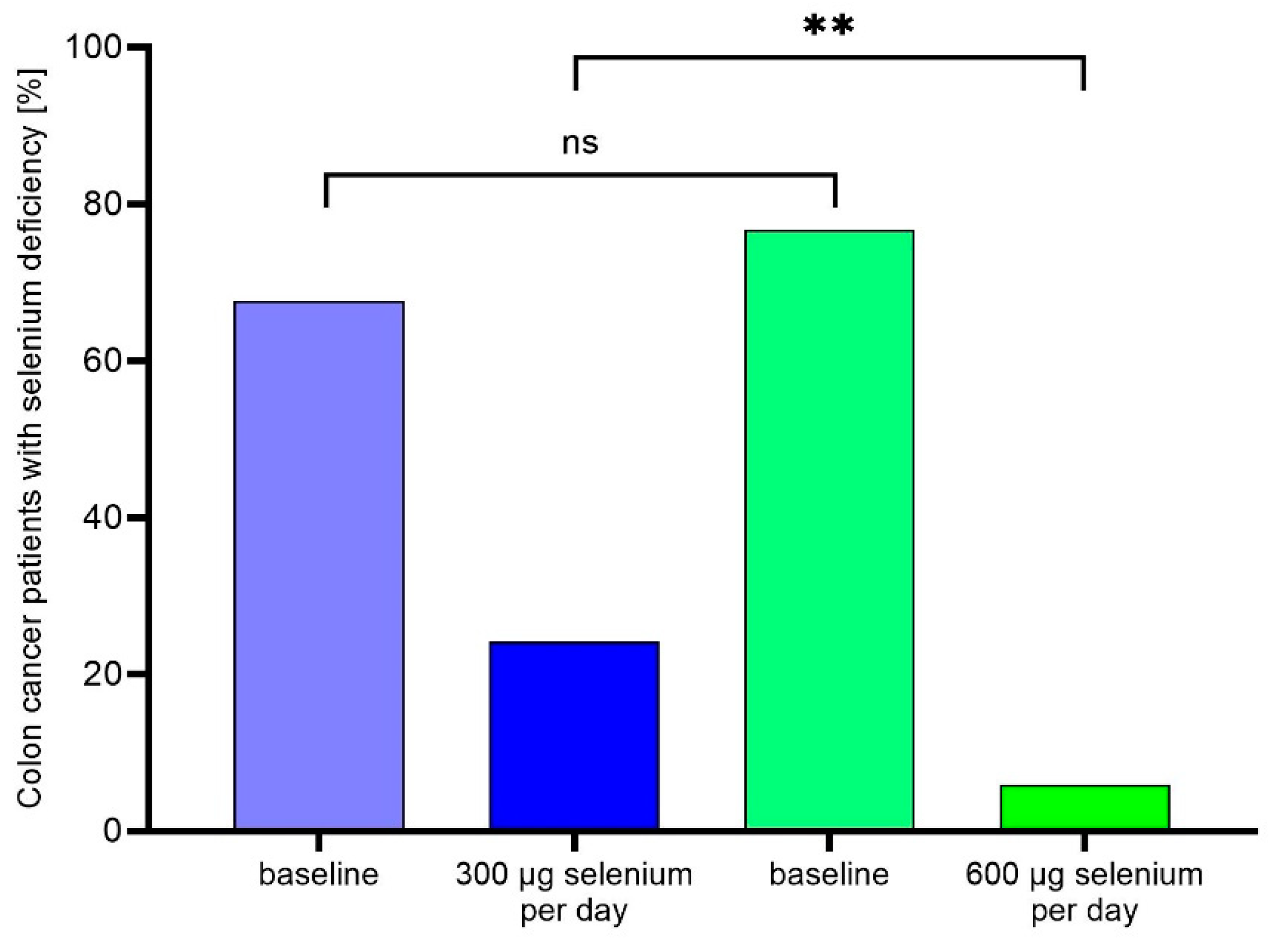 Preprints 82578 g001