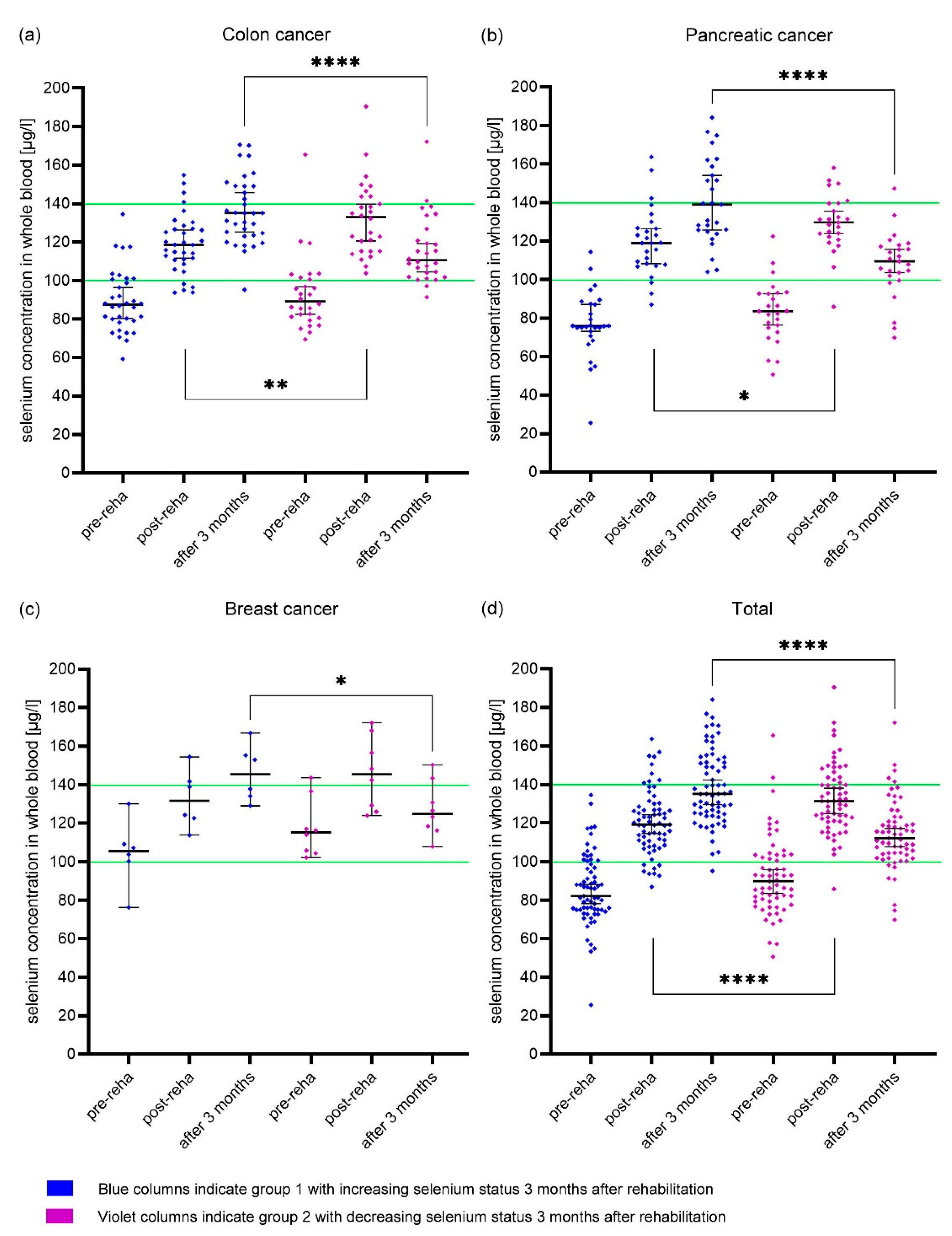 Preprints 82578 g002