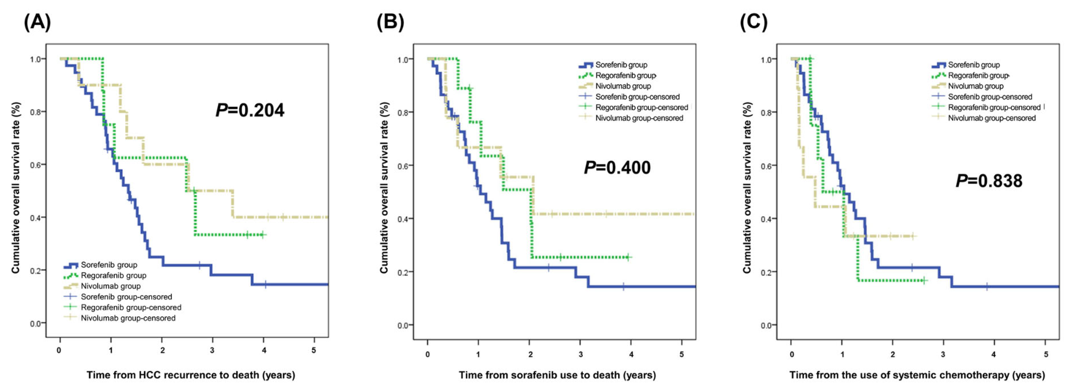 Preprints 85498 g002