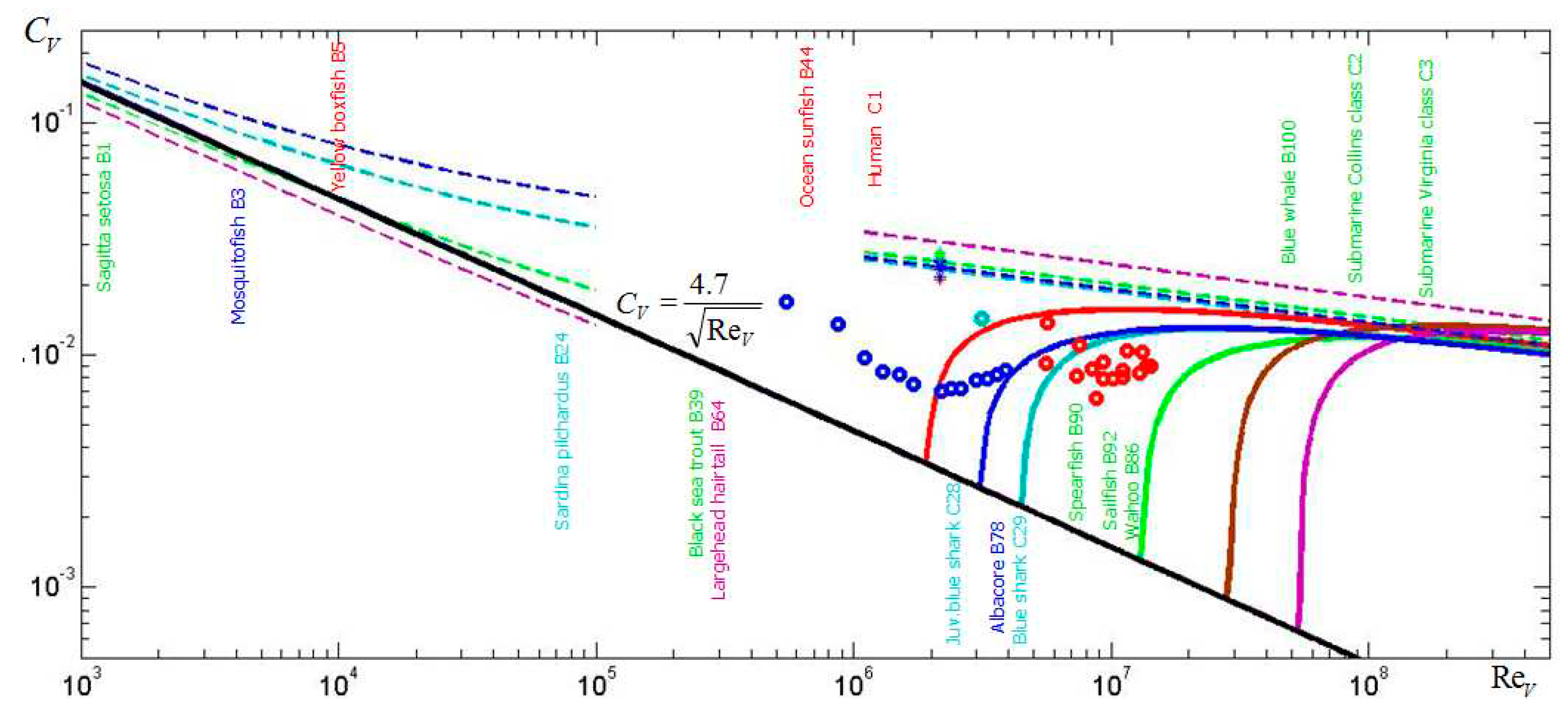 Preprints 81435 g002