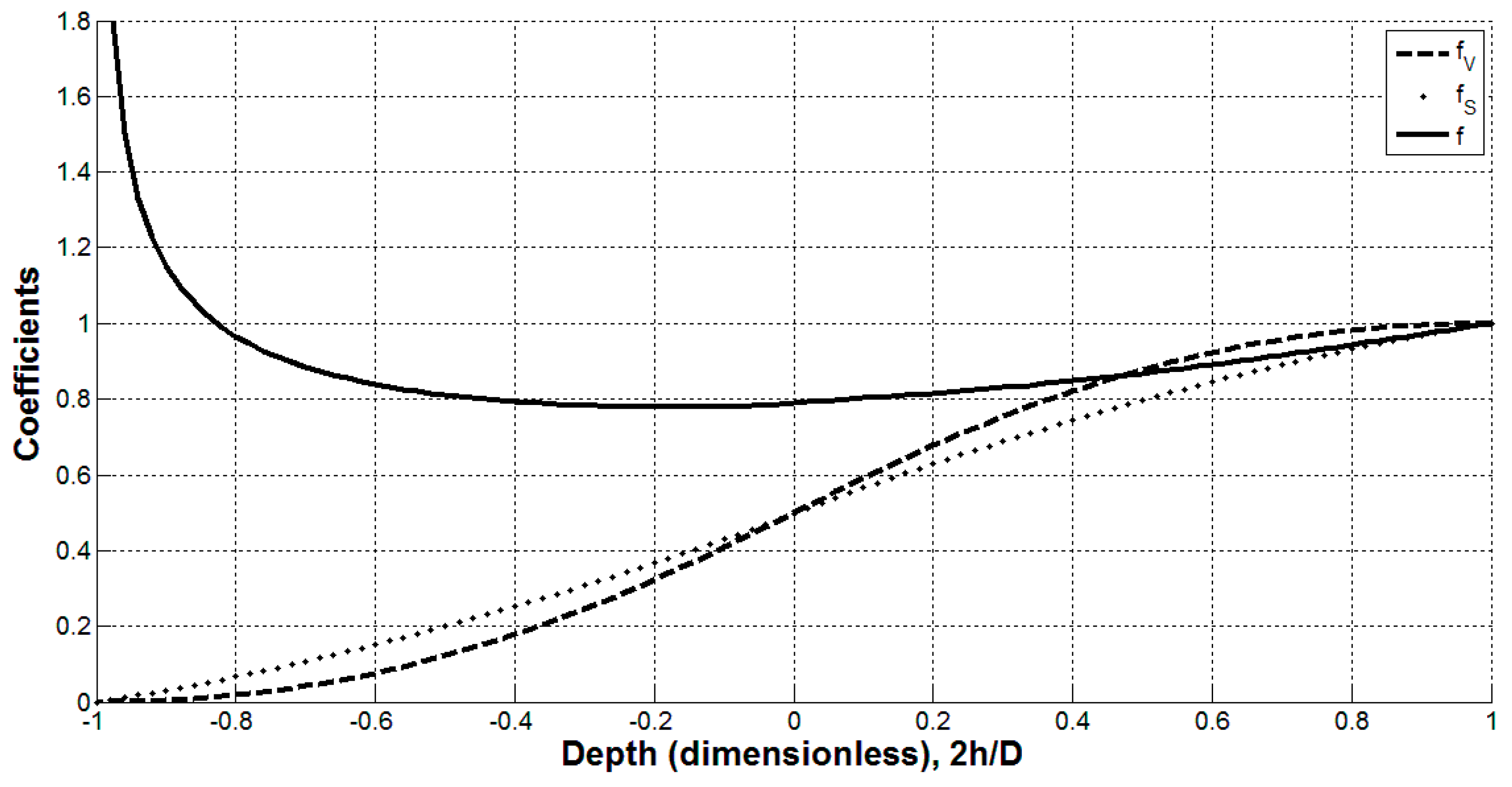 Preprints 81435 g005