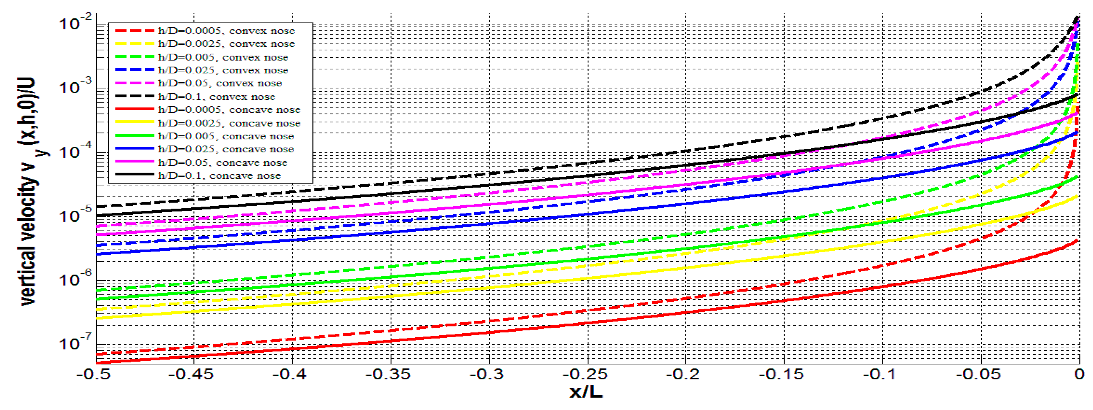 Preprints 81435 g006