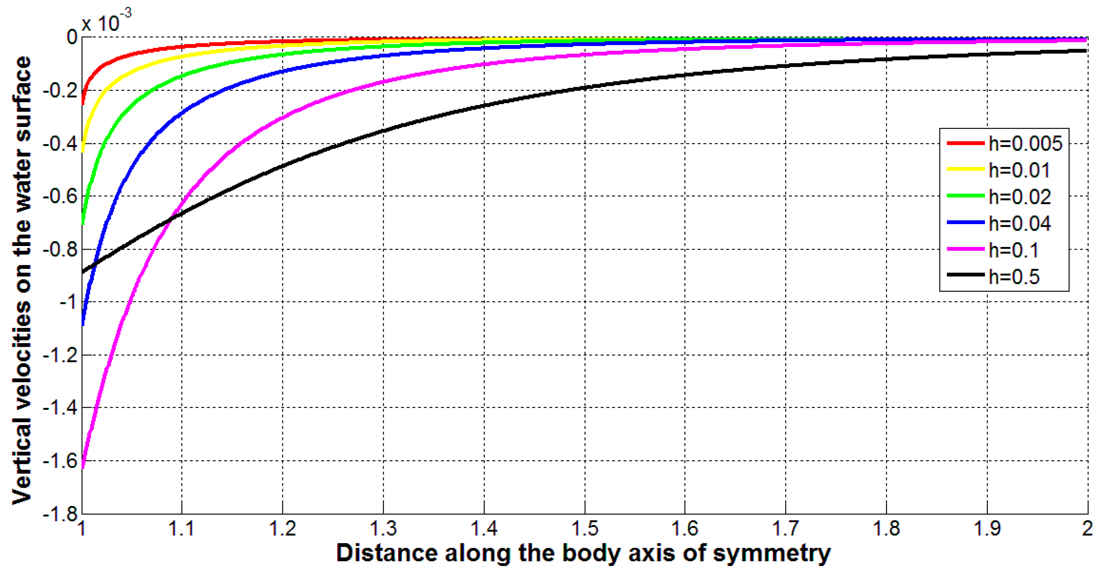 Preprints 81435 g007