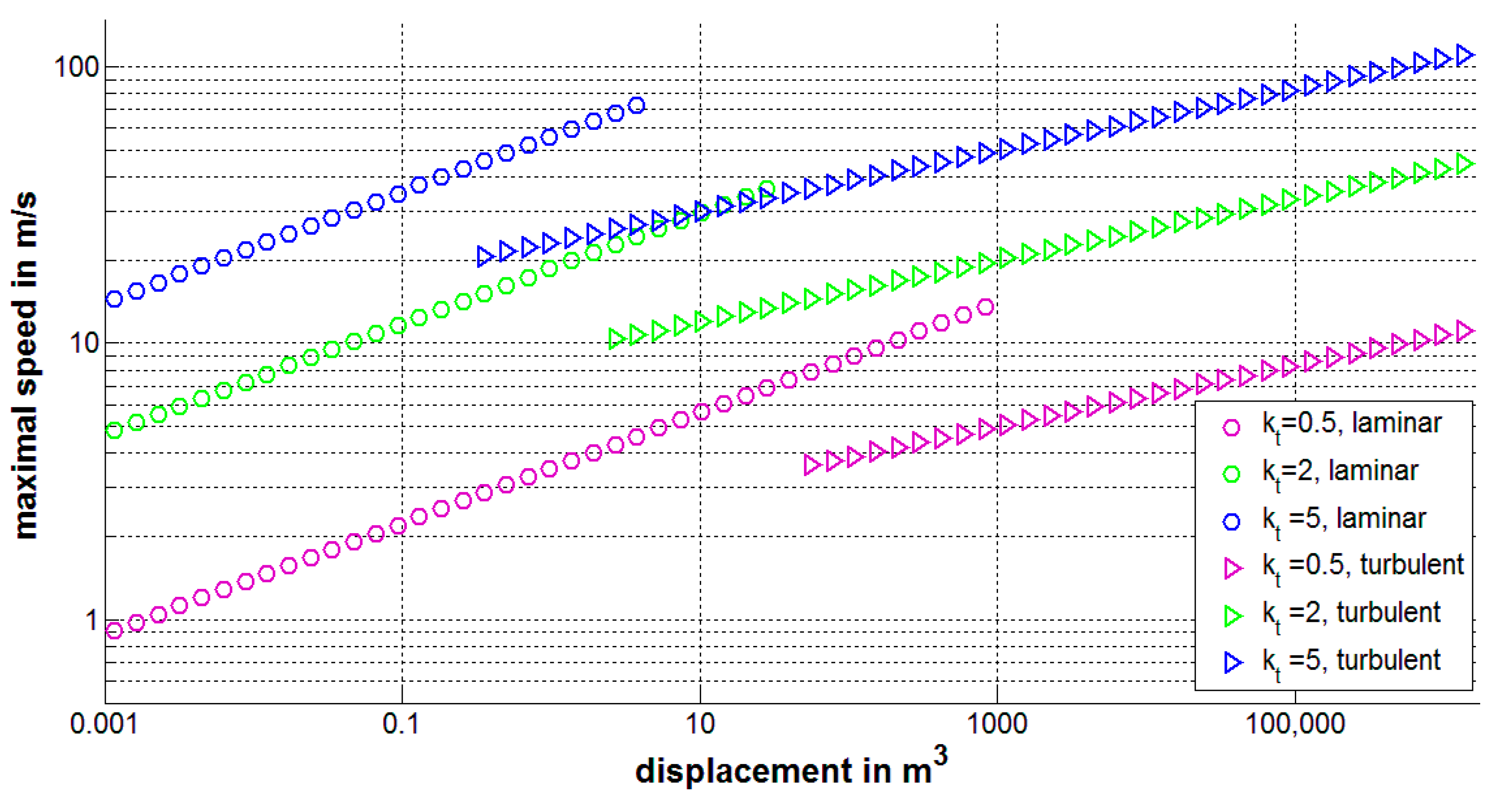 Preprints 81435 g008