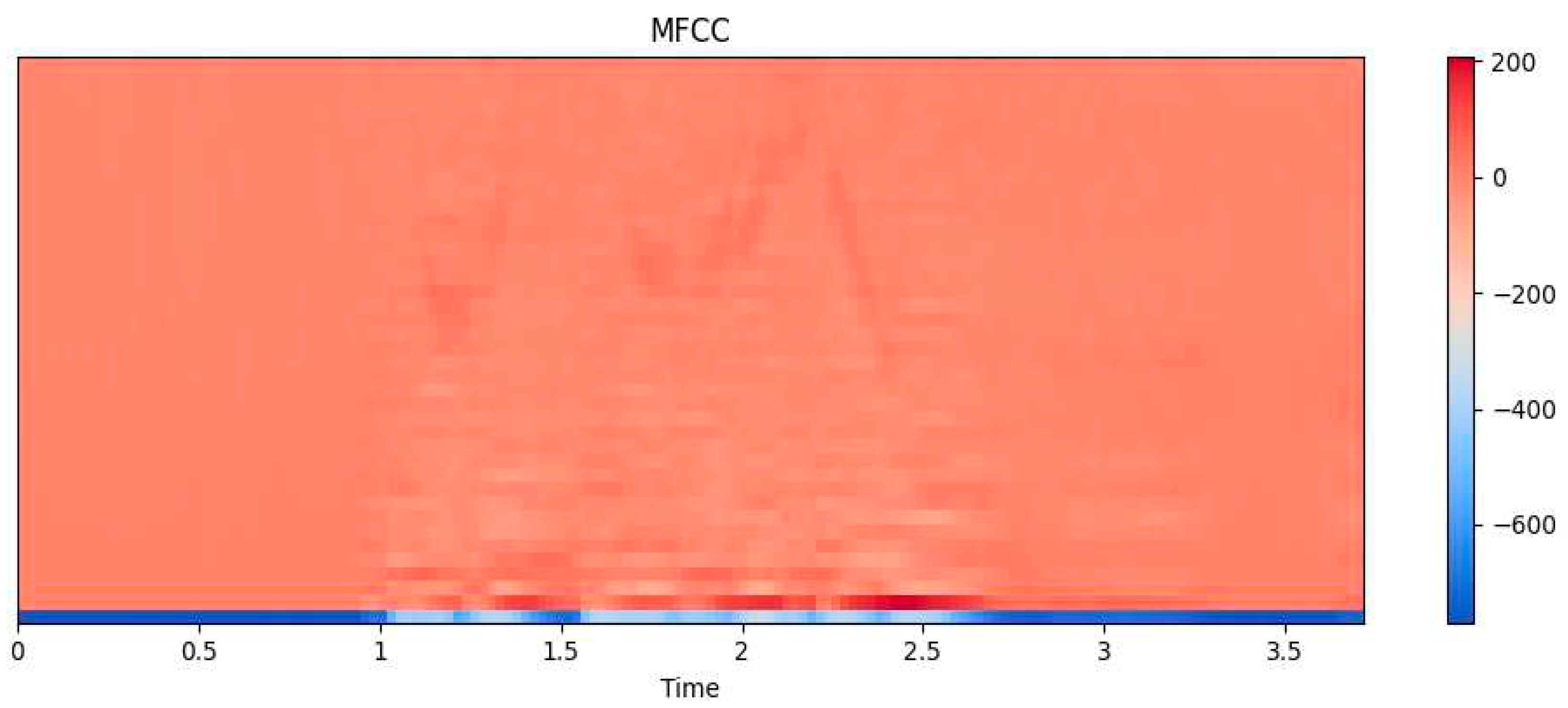 Preprints 85403 g002