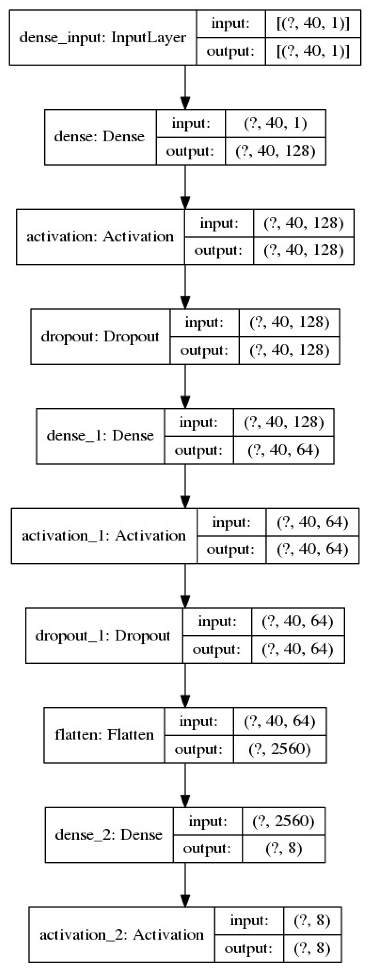 Preprints 85403 g004