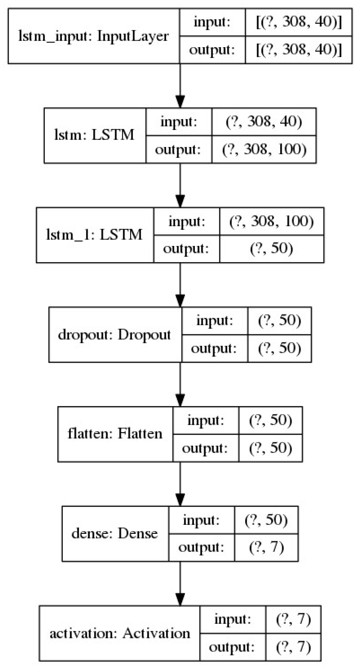 Preprints 85403 g005