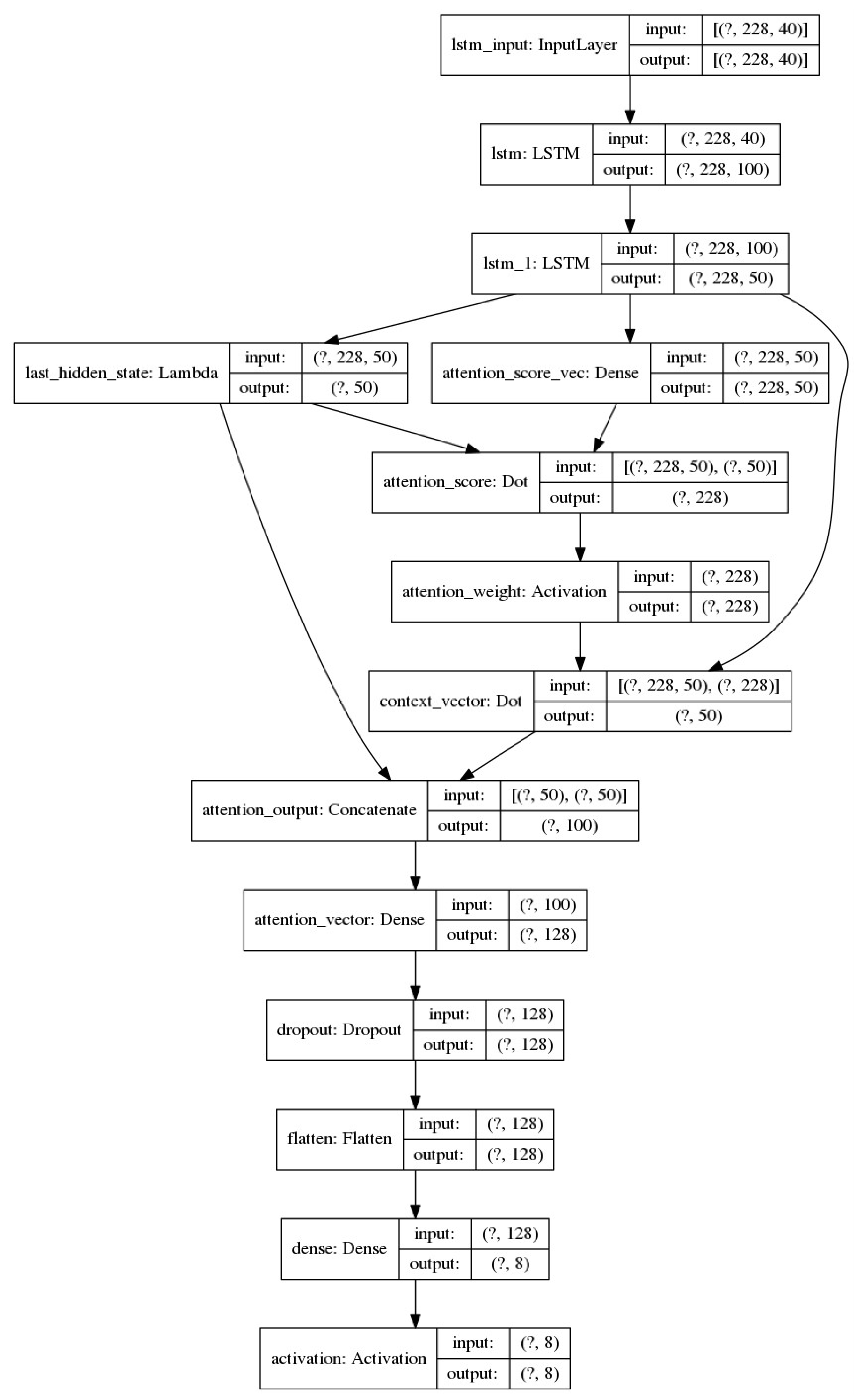 Preprints 85403 g006