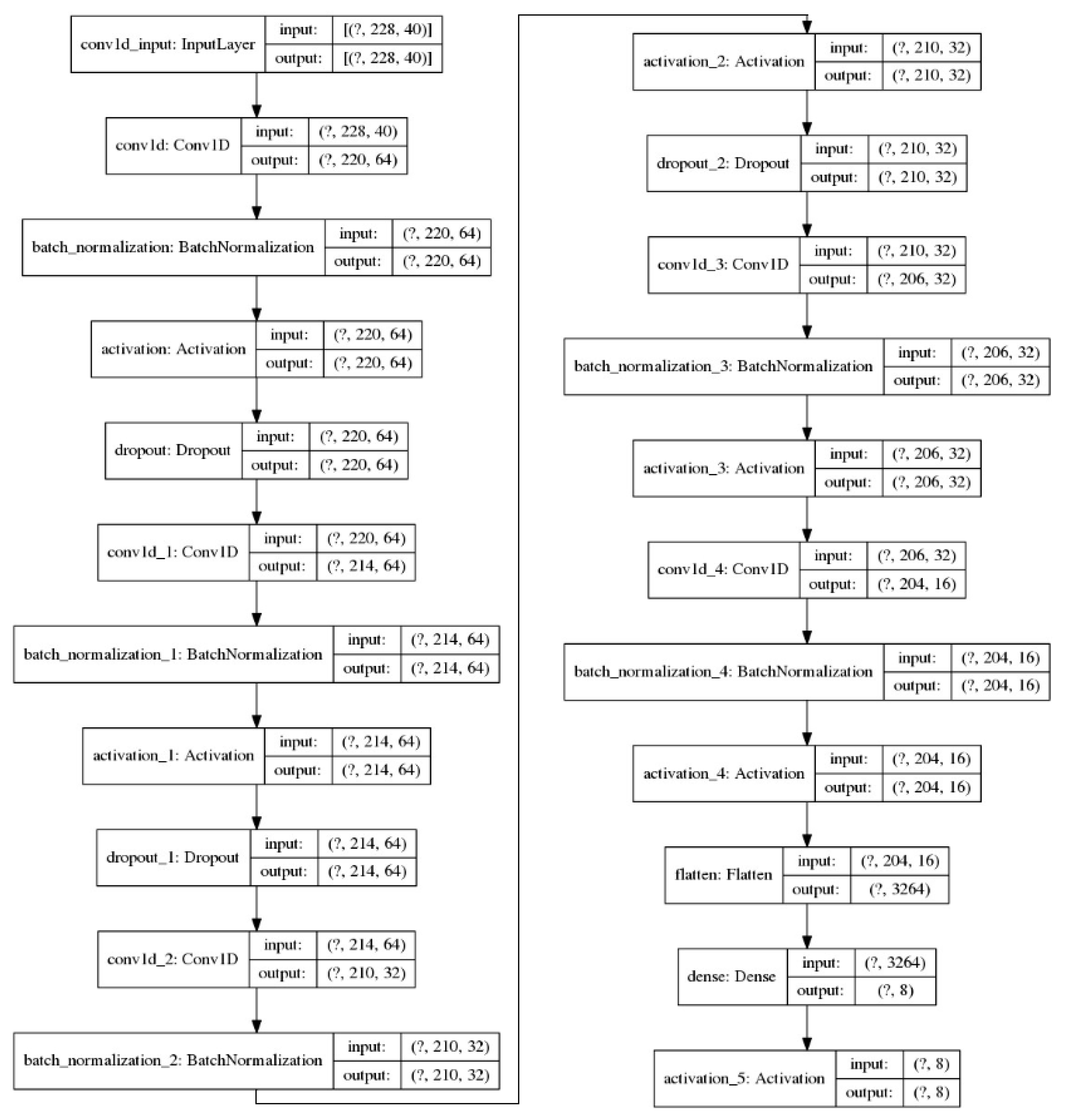 Preprints 85403 g007