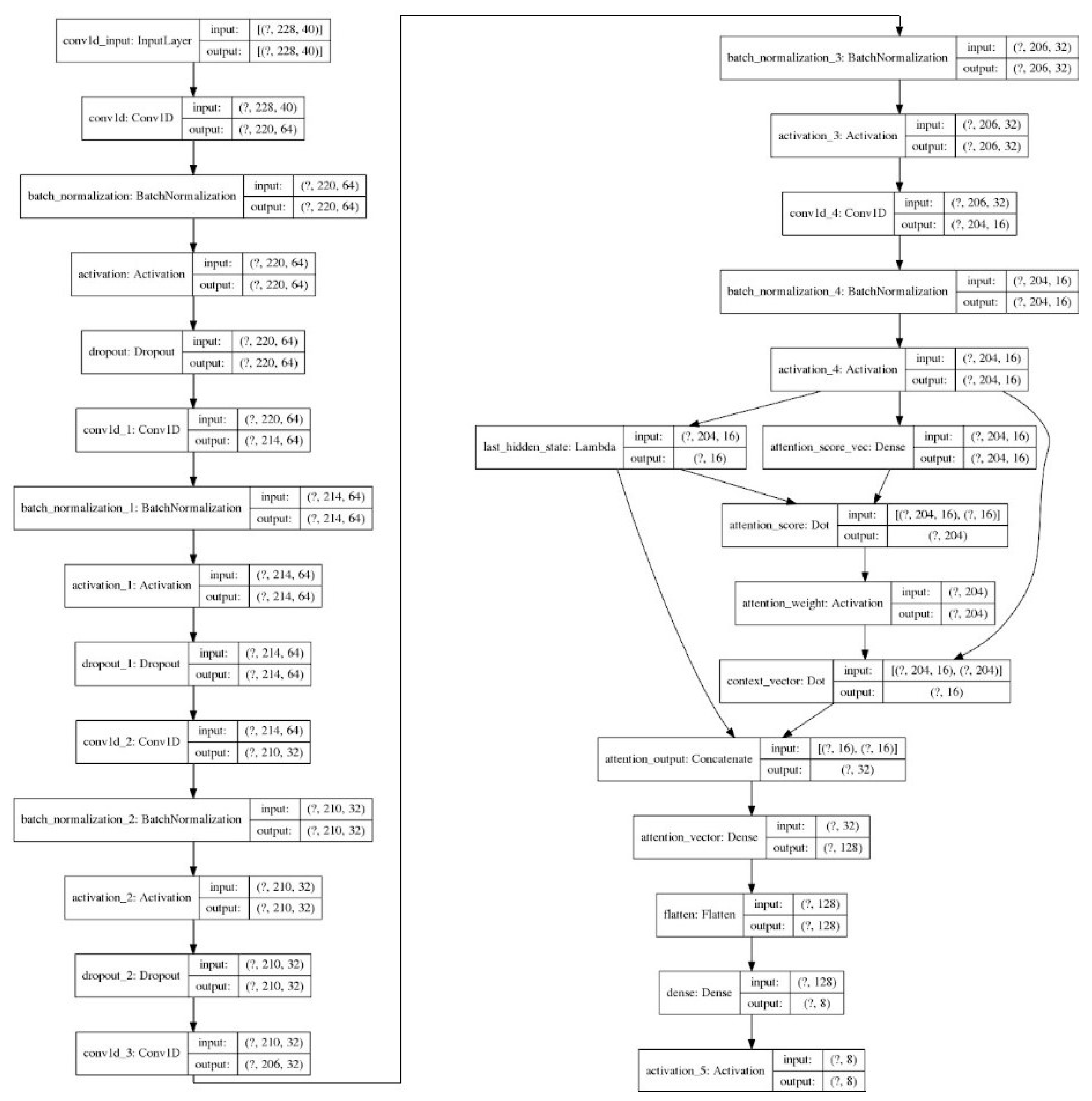 Preprints 85403 g008