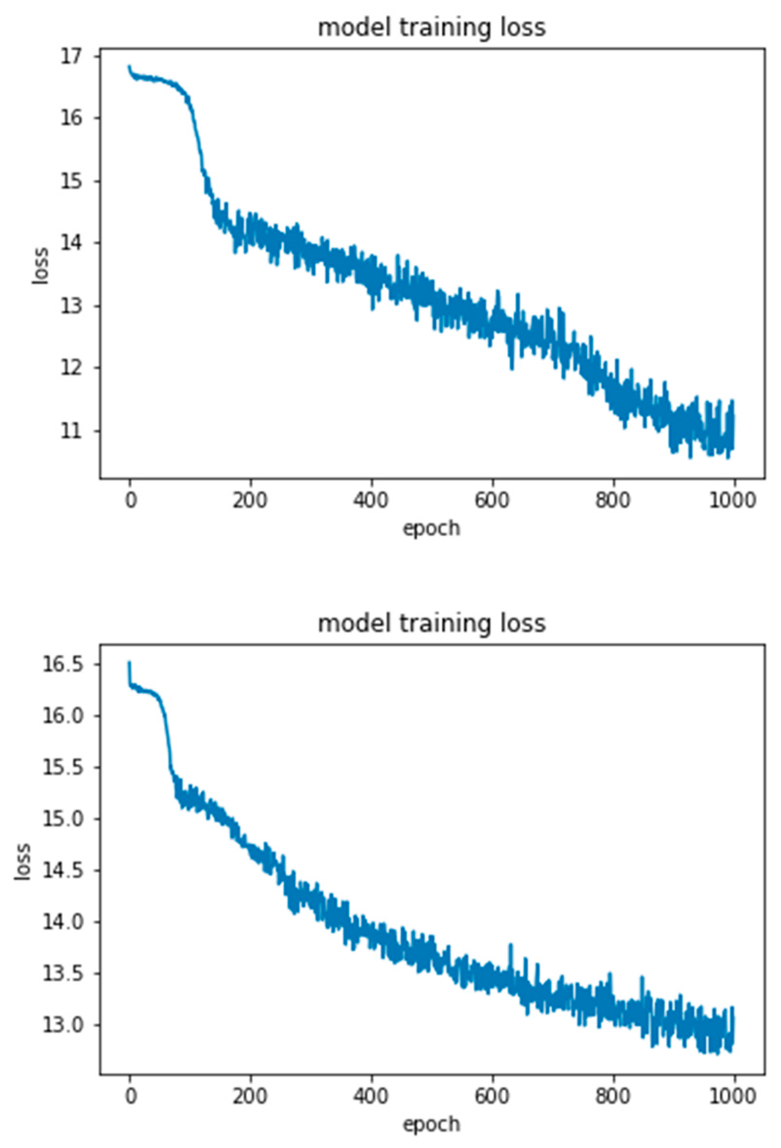 Preprints 85403 g009