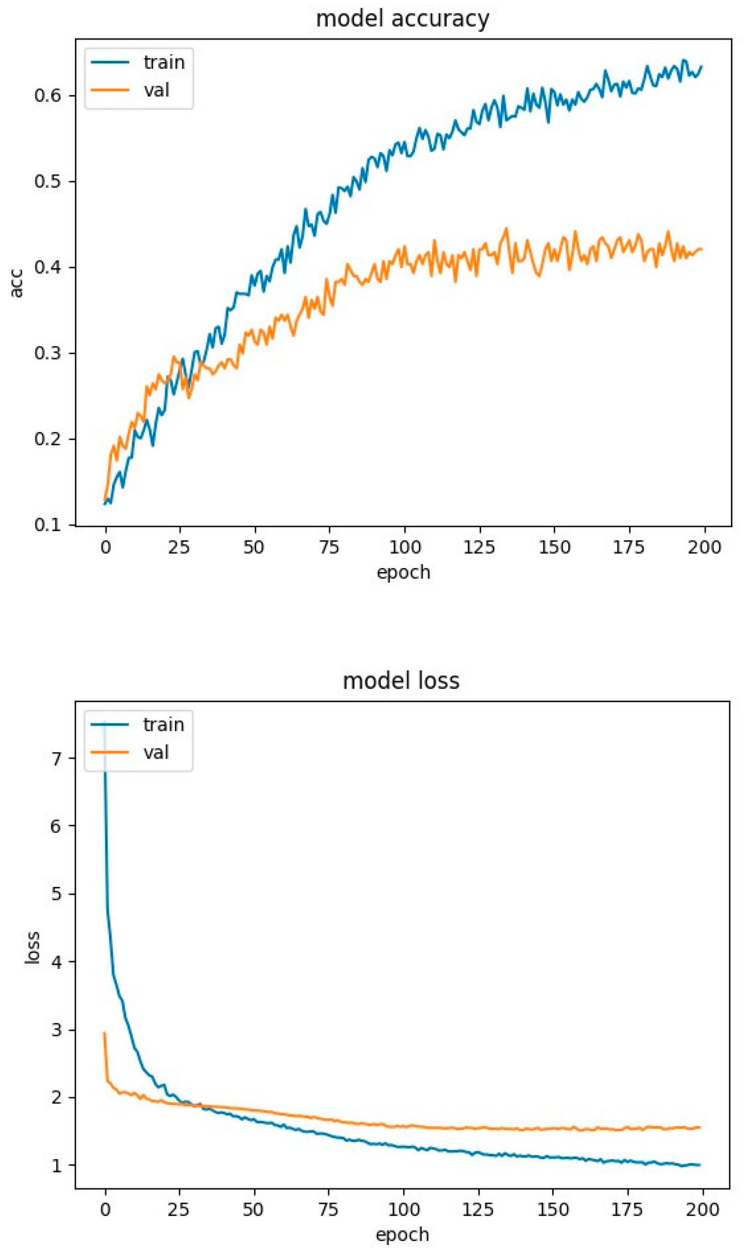 Preprints 85403 g010