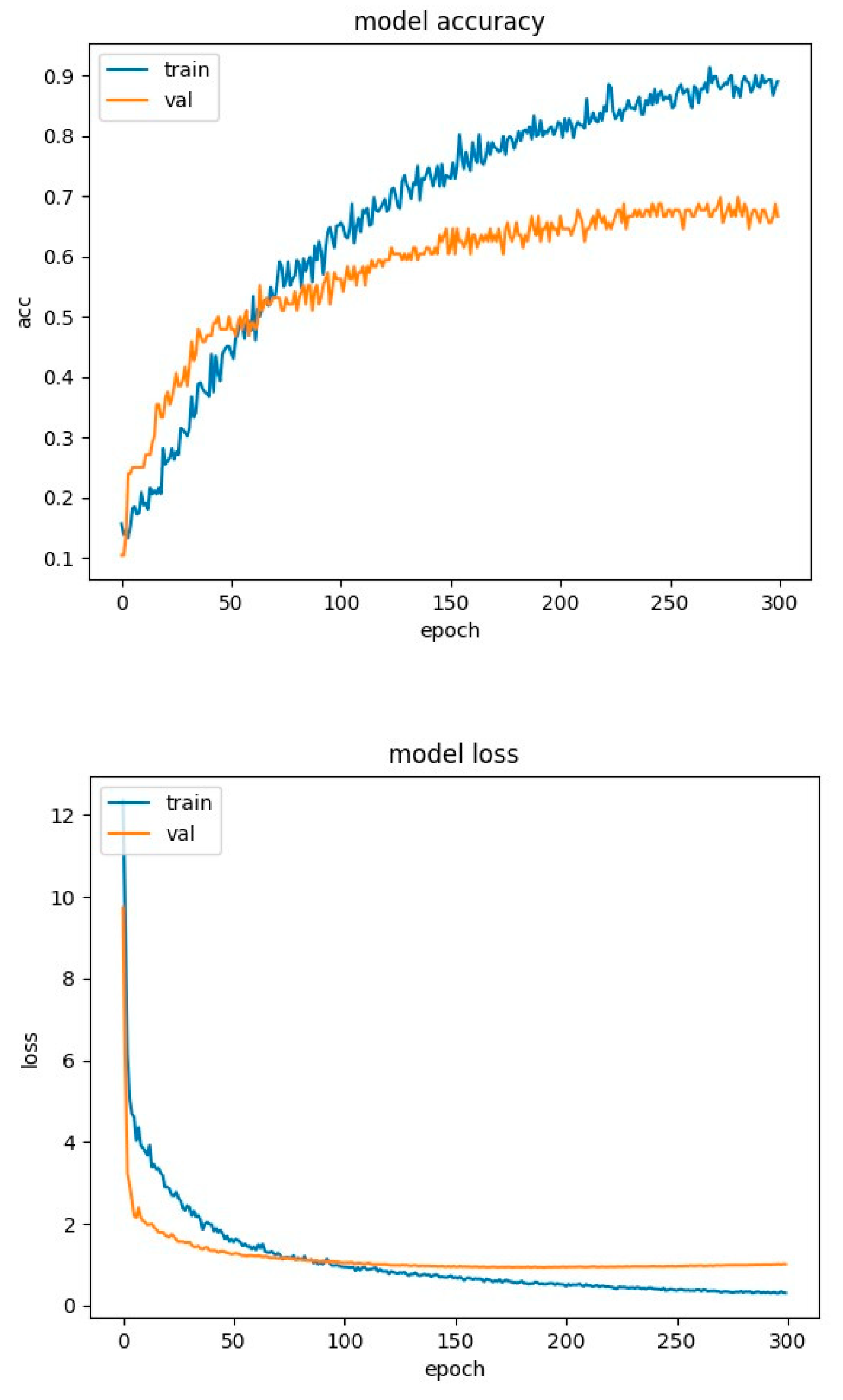 Preprints 85403 g011