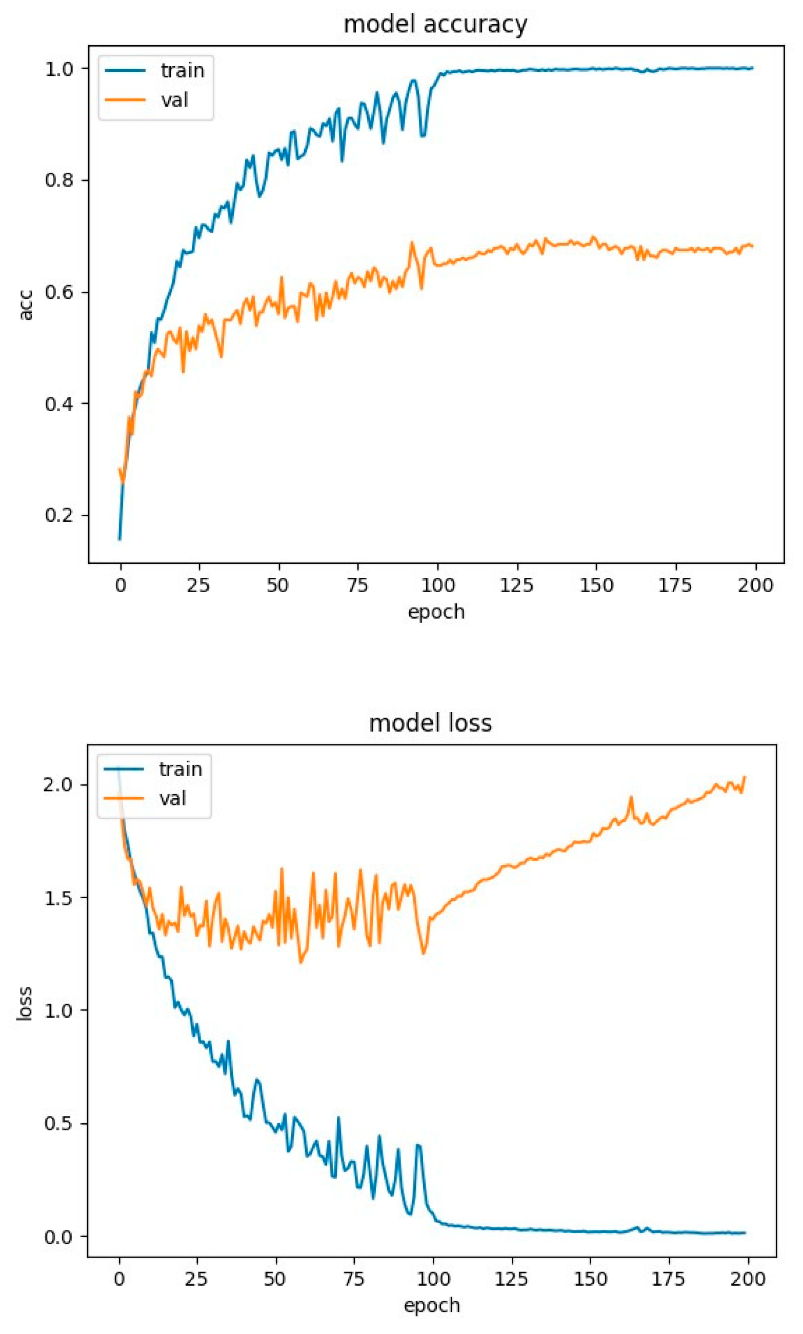 Preprints 85403 g012