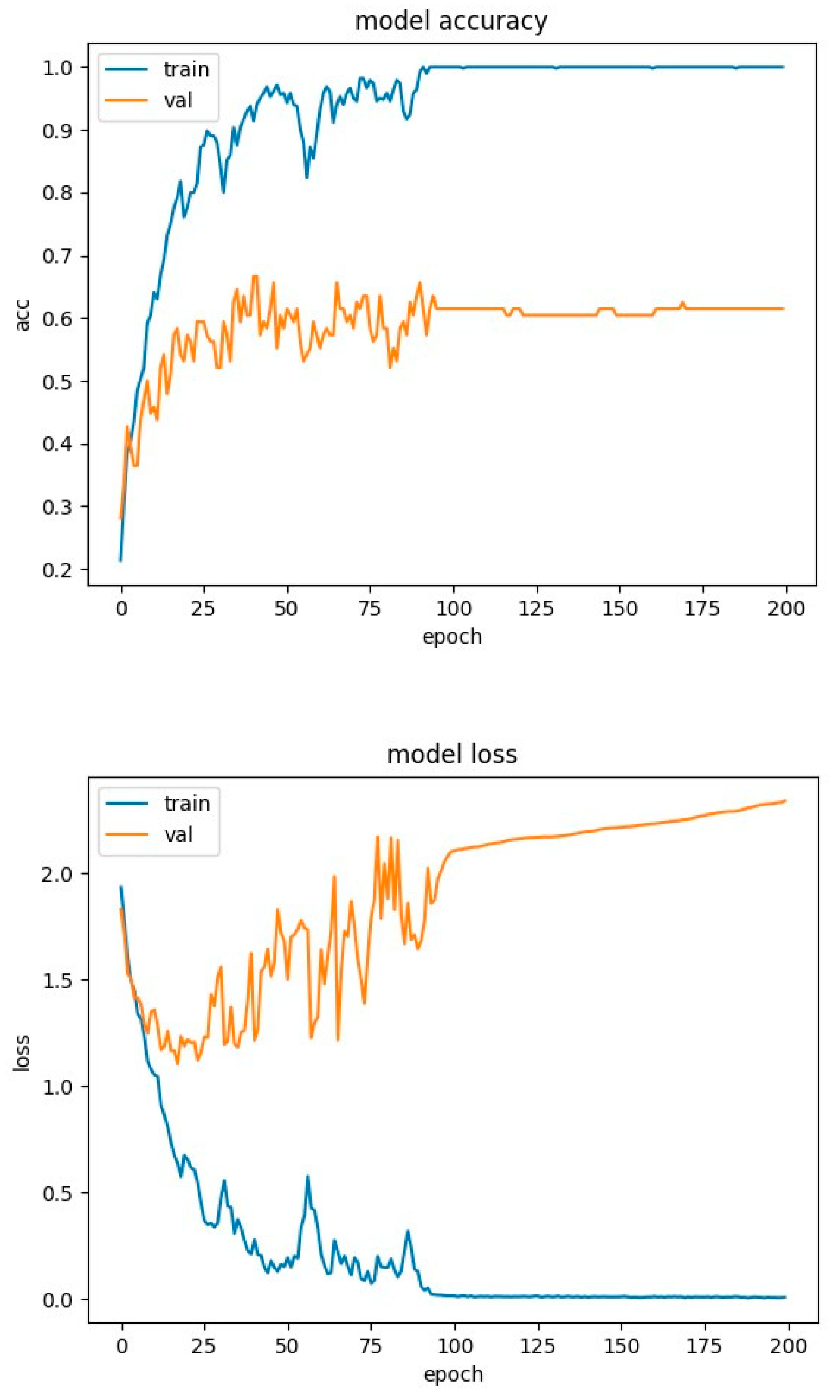 Preprints 85403 g013