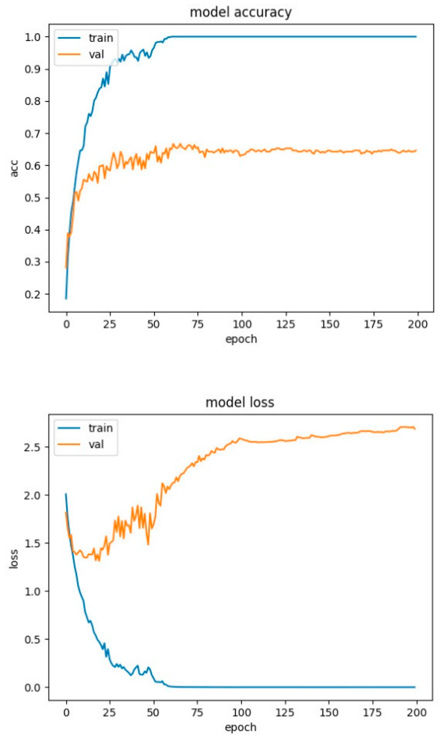 Preprints 85403 g014