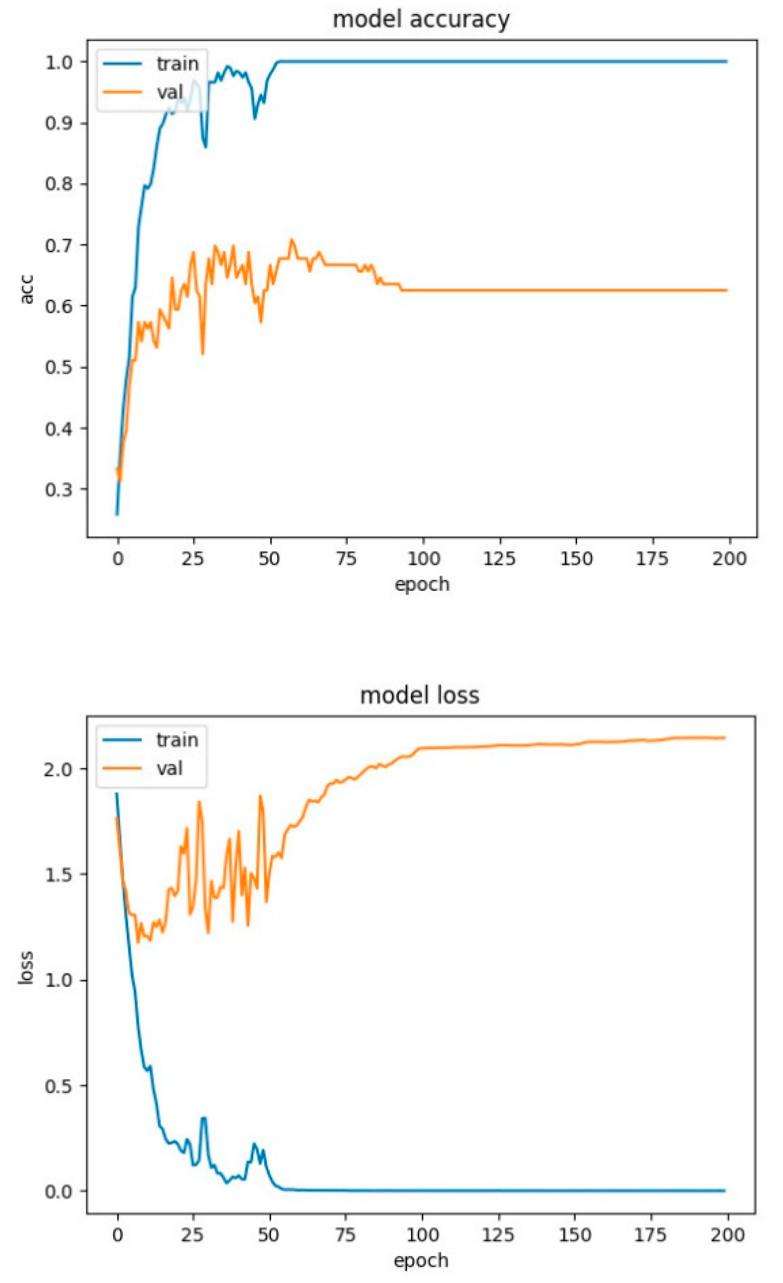 Preprints 85403 g015