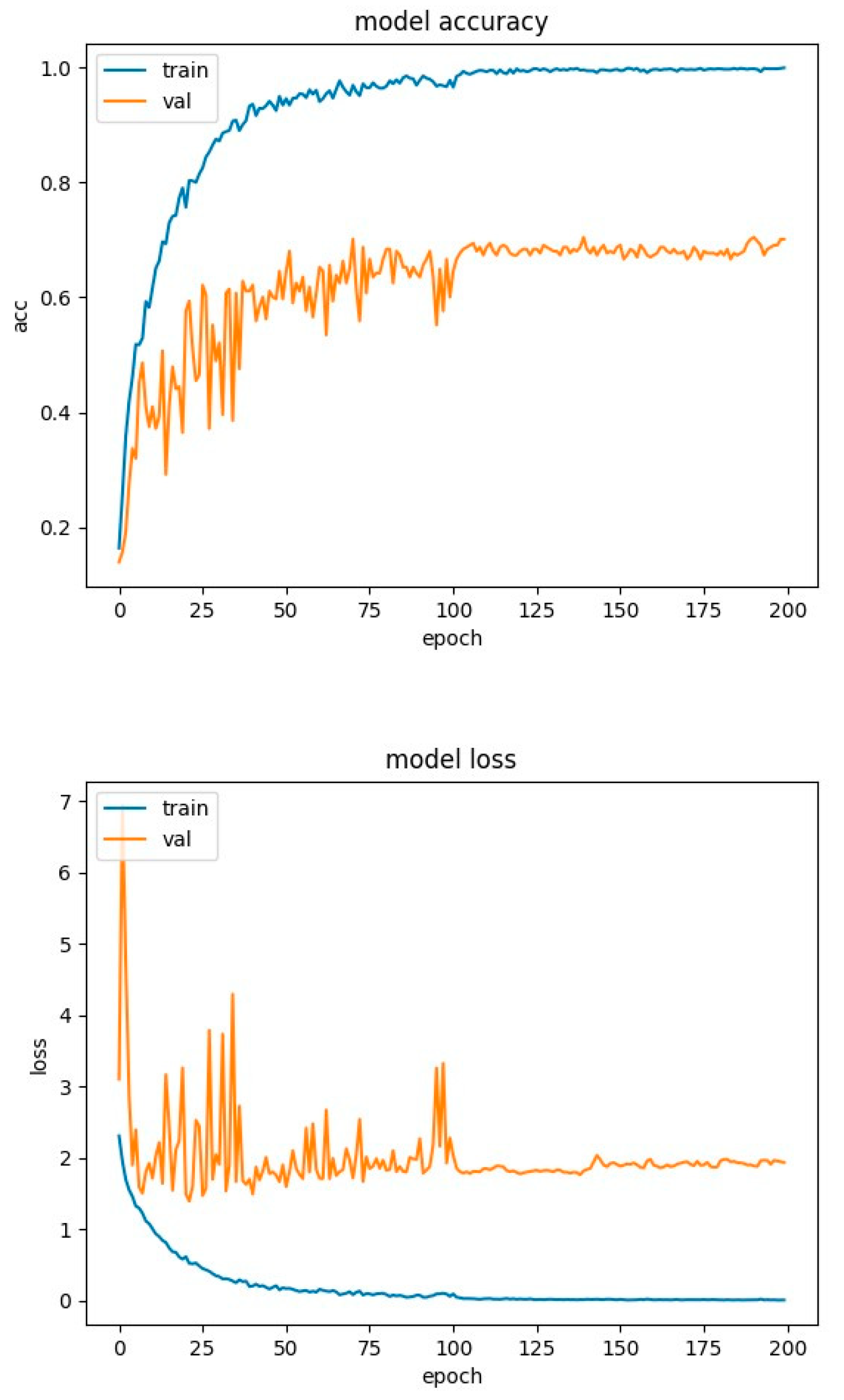 Preprints 85403 g016