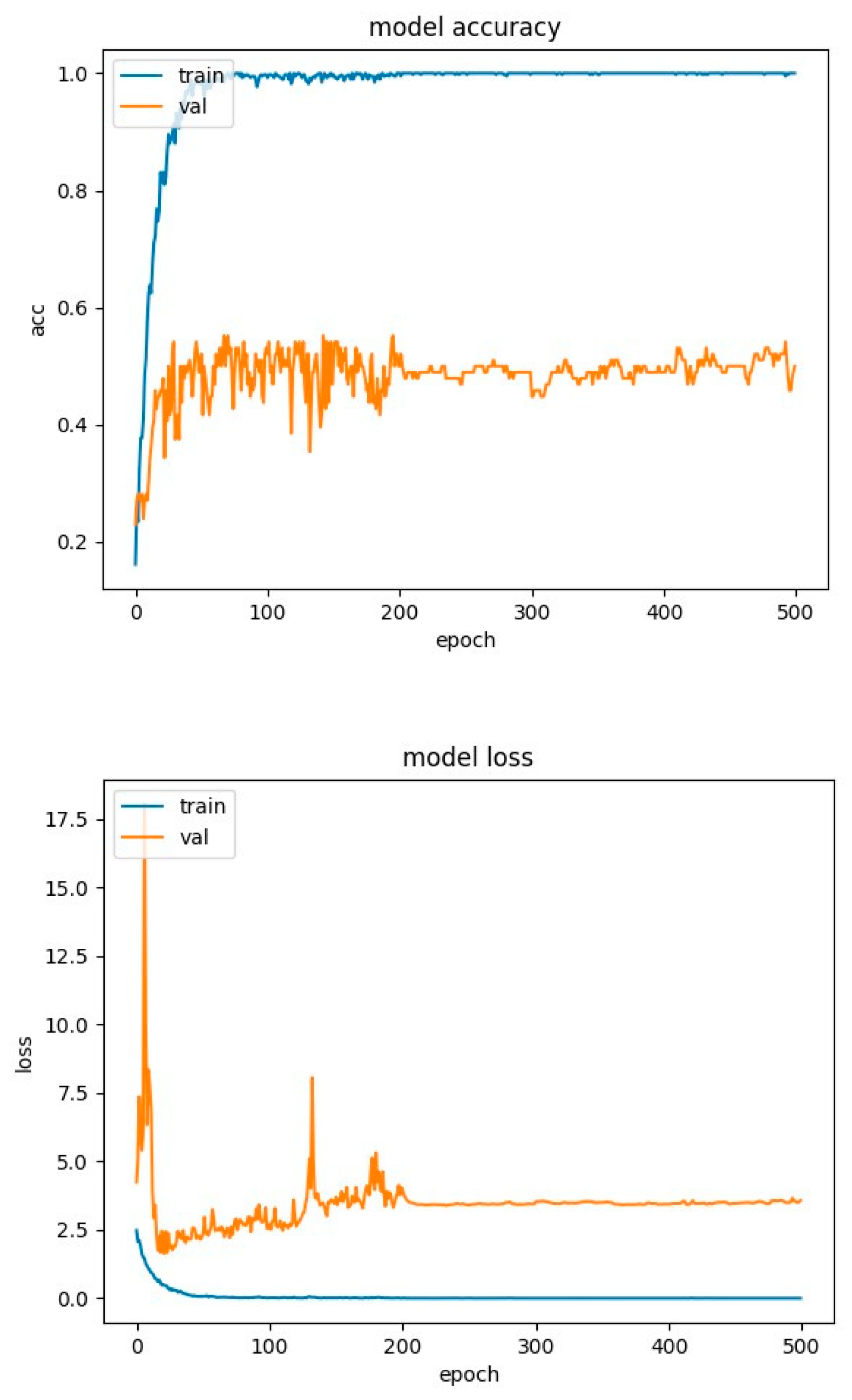 Preprints 85403 g017