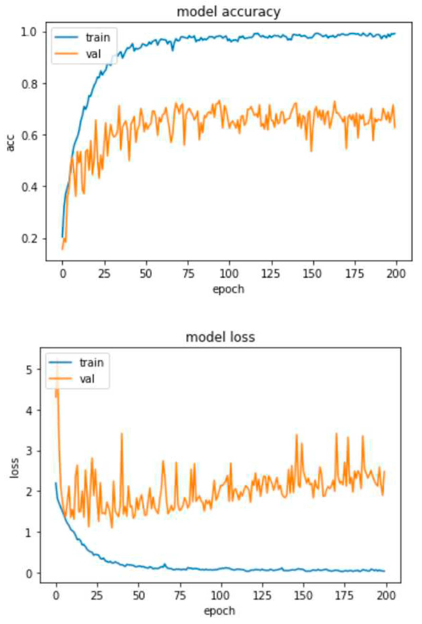 Preprints 85403 g018