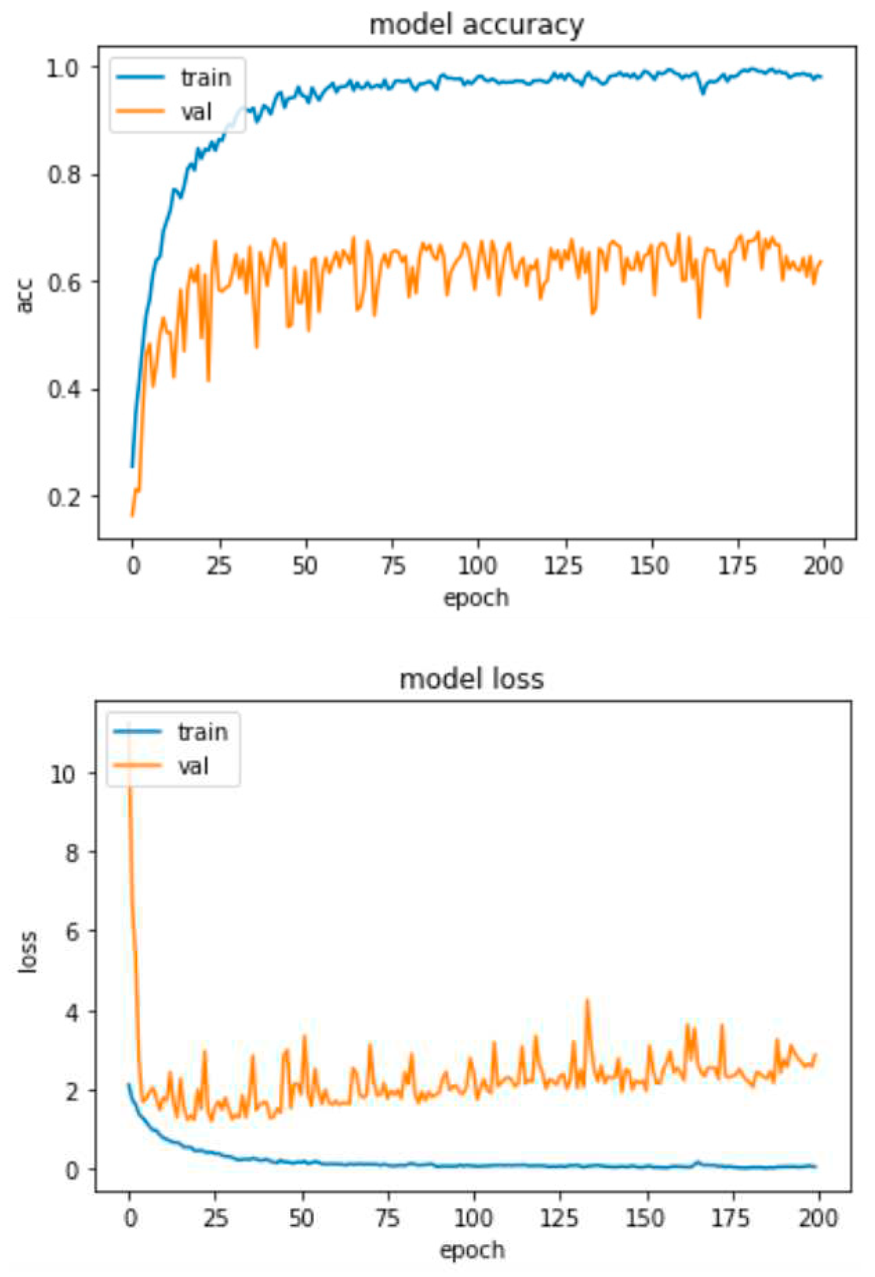 Preprints 85403 g019