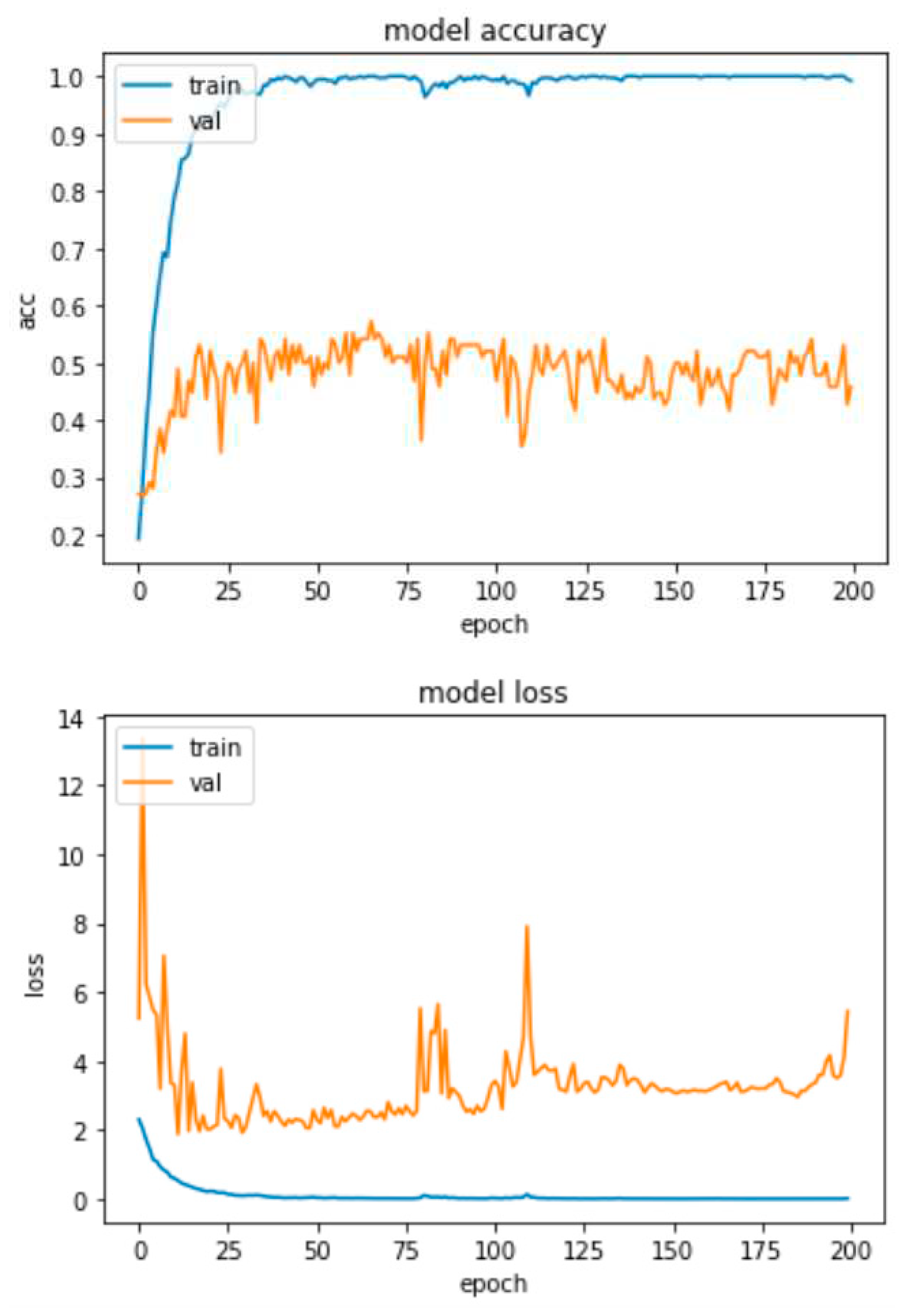 Preprints 85403 g020