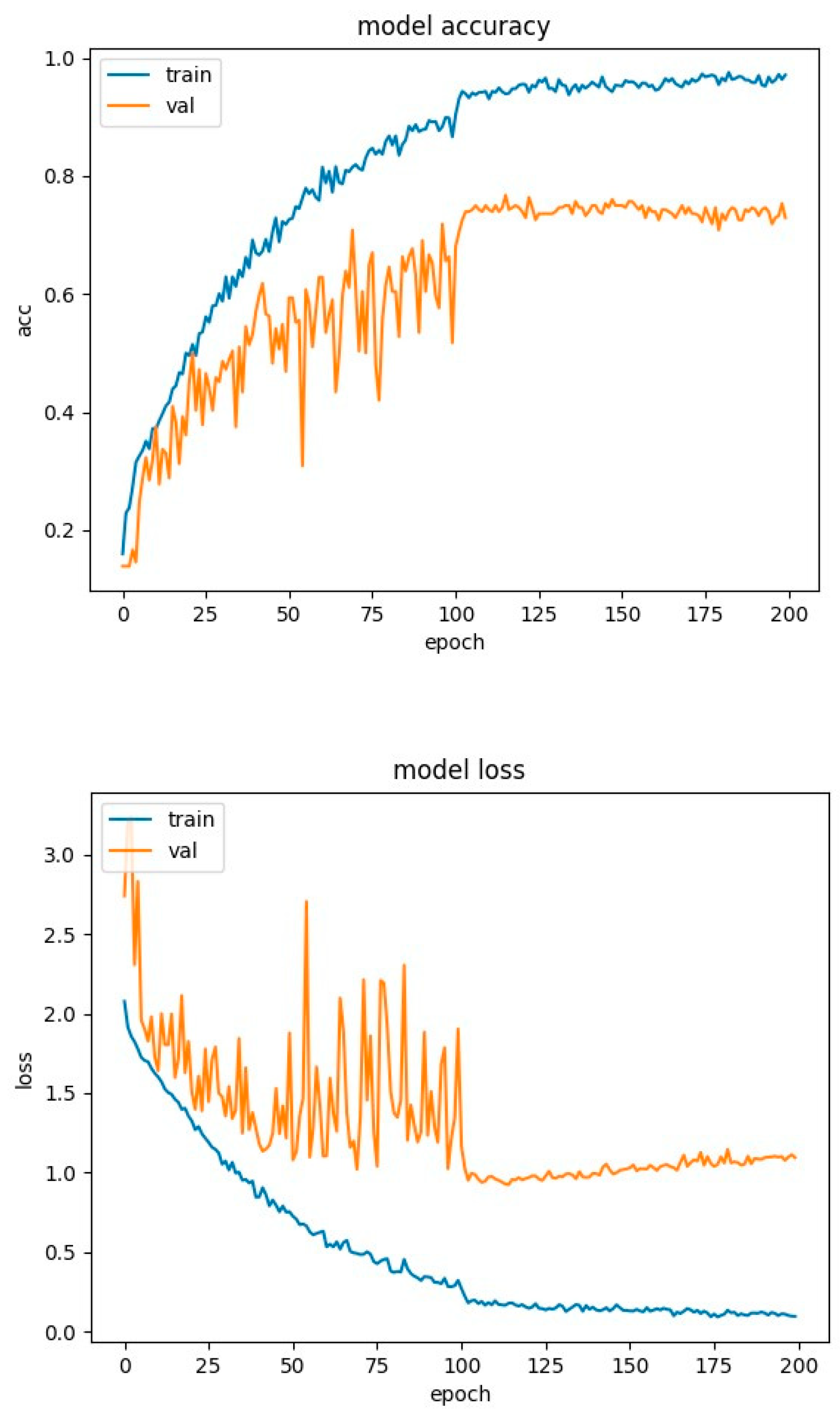 Preprints 85403 g021