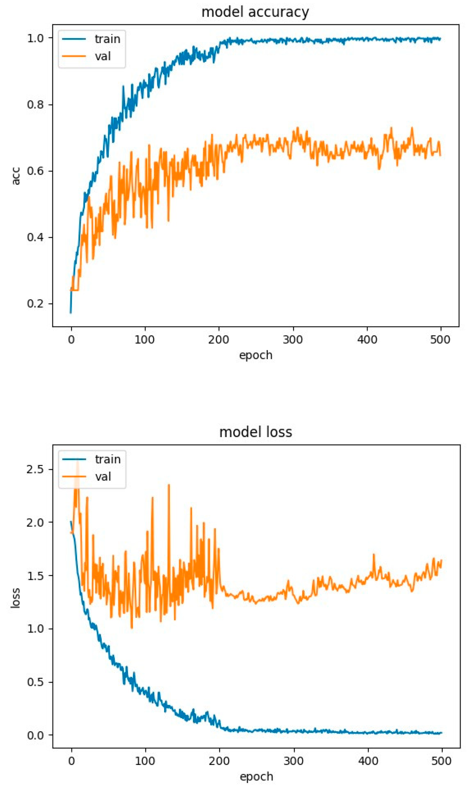 Preprints 85403 g022