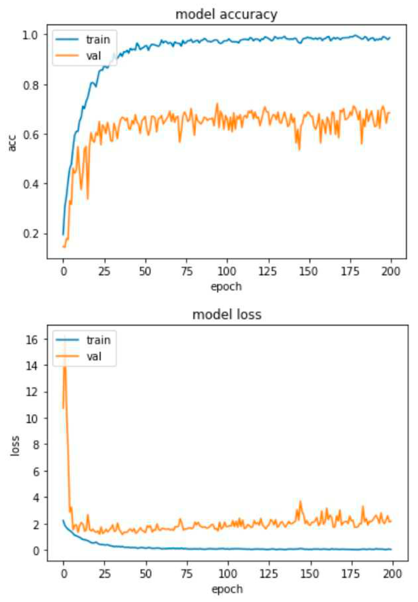 Preprints 85403 g023