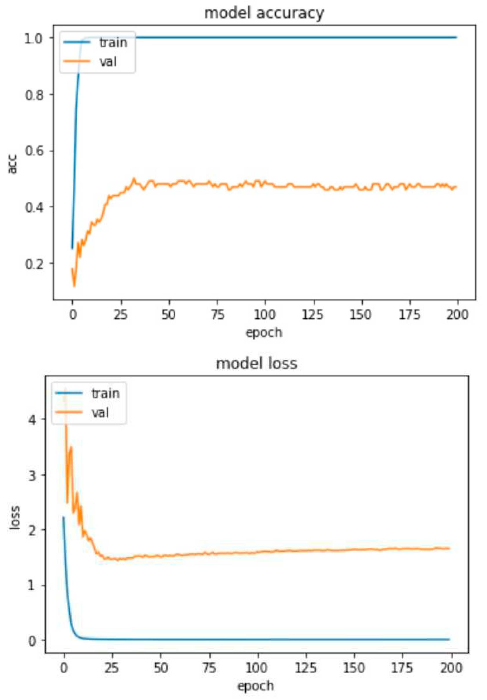 Preprints 85403 g024