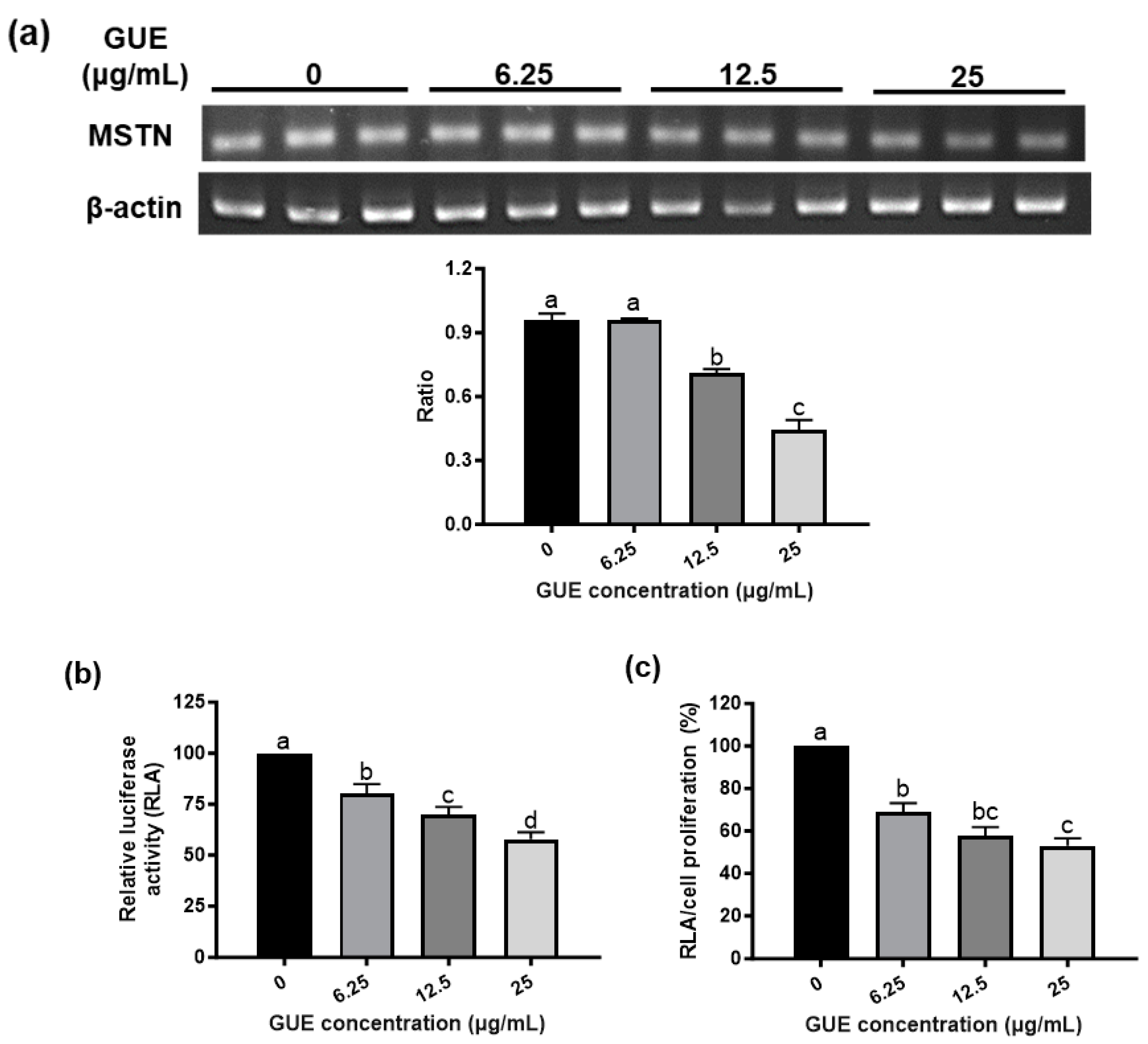 Preprints 83414 g002