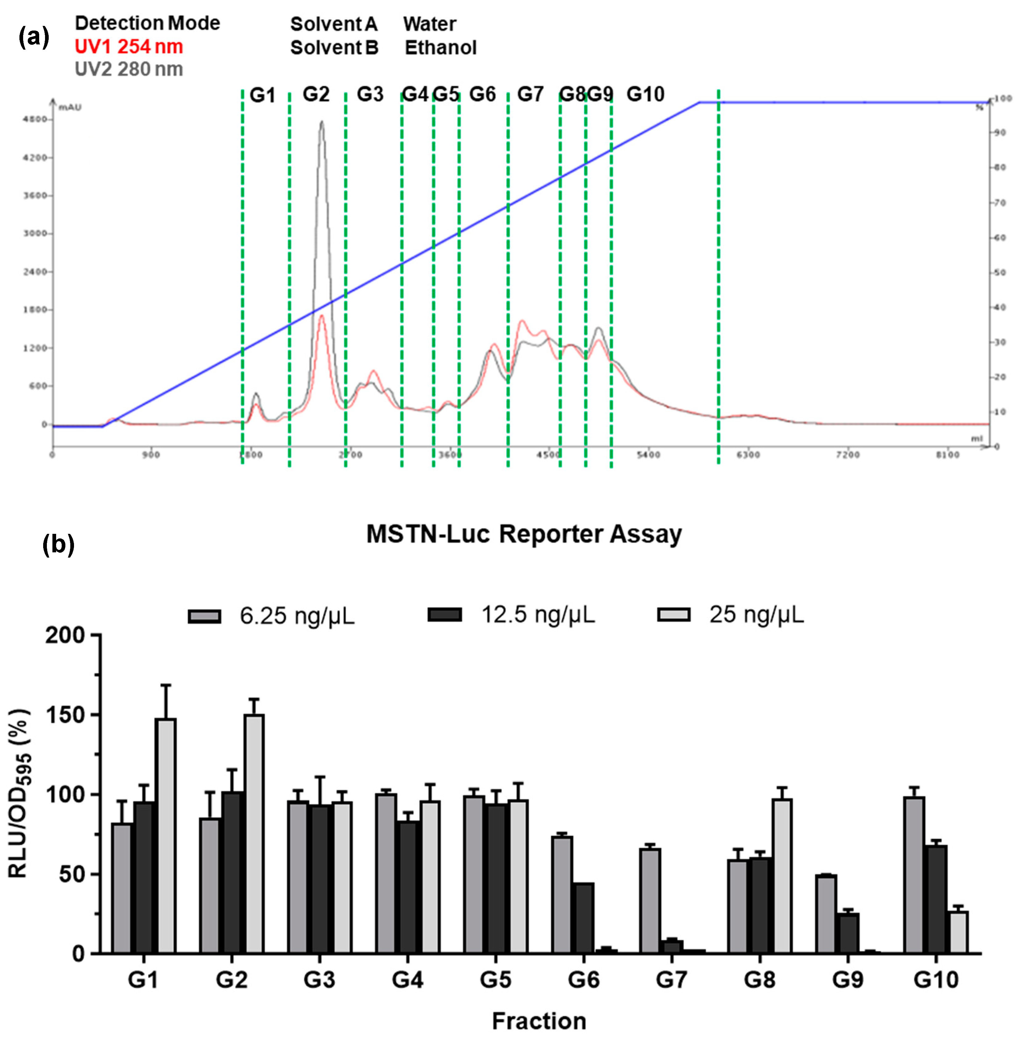 Preprints 83414 g003