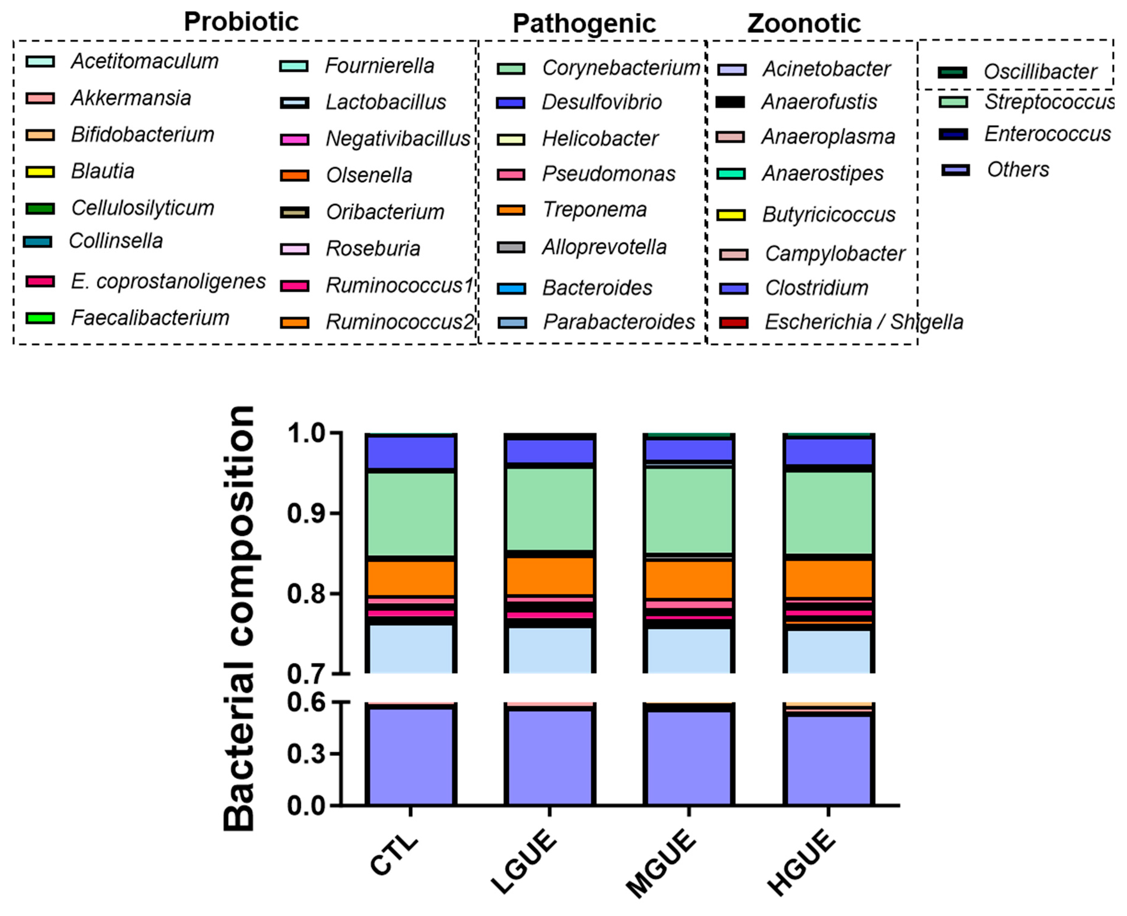 Preprints 83414 g006